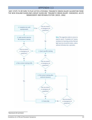 Devestating Brain Injury Algorithm Rcem Guidelines for mild_traumatic_brain_injury_and_persistent_symptoms | PDF