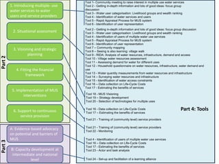 Guidelines for planning and providing Multiple Use Services | PPTX
