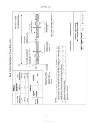 ｗｗｗ．ｂｚｆｘｗ．ｃｏｍ
ASME PCC-1–2010
Fig.
1
Indicator-Type
Bolting
for
Through-Bolted
Joints
Indicator
rod
material
for
low-alloy
steel
bolting
(e.g.,
SA-193
GR-B7)
shall
be
nickel
alloy
UNS
N10276
(C-276)
bare
welding
rod
per
AWS
A5.14.
Indicator
rod
material
for
other
bolting
shall
be
same
as
bolt,
or
a
material
having
essentially
the
same
coefficient
of
expansion
and
a
composition
suitable
for
welding
to
the
bolt.
Indicator
rod
diameter
to
be
reduced
by
centerless
grinding
if
necessary
to
provide
free-fall
movement
of
rod
before
welding.
Washers
are
required
only
when
torquing
methods
(versus
use
of
hydraulic
tensioners)
are
used
for
bolt
tightening.
NOTES:
(1)
(2)
(3)
Drawn
by
Checked
by
Approved
by
Indicator-Type
Bolting
for
Through-Bolted
Joints
Date
Drawing
Number
For
Item
Number
,
see
Reference
Drawing
.
Machine
grind
end
of
bolt
and
indicator
rod
flush
after
rod
is
welded
in
place.
This
end
only.
A
–A–
.001
Drill
through
from
one
end
only
with
hole
centerline
coincident
with
axis
of
bolt
(see
Table
A)
32
Indicator
rod
[see
Table
A
and
Notes
(1)
and
(2)]
Thread
bolt
full
length
(see
Table
B)
Bolt
marking
off
center
on
welded
end
of
bolt
(do
not
deface
marking)
Washers;
two
required
per
bolt
[see
Note
(3)
and
Appendix
M]
Heavy
hex
nut;
two
required
per
bolt
(see
Table
B)
Weld
this
end
of
indicator
rod
to
bolt.
Do
not
grind
after
welding.
L
(see
Table
B)
Nominal
Bolt
Diameter,
in.
Quantity
Required
Materials
Bolt
Nuts
L
Nominal
Bolt
Diameter,
in.
7
/
8
–1
1
/
4
1
3
/
8
–1
7
/
8
Over
2
0.313
0.002
0.000
0.250
0.002
0.000
0.188
0.002
0.000
1
/
8
3
/
16
1
/
4
TABLE
A
TABLE
B
Indicator
Rod
Diameter,
in.
[Note
(2)]
Hole
Diameter,
in.
8
--``,``,``,```,`,``,,,`,,,````,,-`-`,,`,,`,`,,`---
标准分享网 www.bzfxw.com 免费下载
 