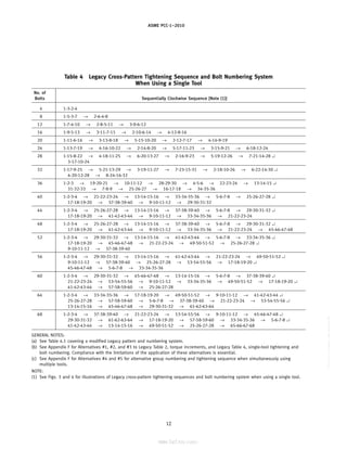 ｗｗｗ．ｂｚｆｘｗ．ｃｏｍ
ASME PCC-1–2010
Table 4 Legacy Cross-Pattern Tightening Sequence and Bolt Numbering System
When Using a Single Tool
No. of
Bolts Sequentially Clockwise Sequence [Note (1)]
4 1-3-2-4
8 1-5-3-7 → 2-6-4-8
12 1-7-4-10 → 2-8-5-11 → 3-9-6-12
16 1-9-5-13 → 3-11-7-15 → 2-10-6-14 → 4-12-8-16
20 1-11-6-16 → 3-13-8-18 → 5-15-10-20 → 2-12-7-17 → 4-14-9-19
24 1-13-7-19 → 4-16-10-22 → 2-14-8-20 → 5-17-11-23 → 3-15-9-21 → 6-18-12-24
28 1-15-8-22 → 4-18-11-25 → 6-20-13-27 → 2-16-9-23 → 5-19-12-26 → 7-21-14-28 ↵
3-17-10-24
32 1-17-9-25 → 5-21-13-29 → 3-19-11-27 → 7-23-15-31 → 2-18-10-26 → 6-22-14-30 ↵
4-20-12-28 → 8-24-16-32
36 1-2-3 → 19-20-21 → 10-11-12 → 28-29-30 → 4-5-6 → 22-23-24 → 13-14-15 ↵
31-32-33 → 7-8-9 → 25-26-27 → 16-17-18 → 34-35-36
40 1-2-3-4 → 21-22-23-24 → 13-14-15-16 → 33-34-35-36 → 5-6-7-8 → 25-26-27-28 ↵
17-18-19-20 → 37-38-39-40 → 9-10-11-12 → 29-30-31-32
44 1-2-3-4 → 25-26-27-28 → 13-14-15-16 → 37-38-39-40 → 5-6-7-8 → 29-30-31-32 ↵
17-18-19-20 → 41-42-43-44 → 9-10-11-12 → 33-34-35-36 → 21-22-23-24
48 1-2-3-4 → 25-26-27-28 → 13-14-15-16 → 37-38-39-40 → 5-6-7-8 → 29-30-31-32 ↵
17-18-19-20 → 41-42-43-44 → 9-10-11-12 → 33-34-35-36 → 21-22-23-24 → 45-46-47-48
52 1-2-3-4 → 29-30-31-32 → 13-14-15-16 → 41-42-43-44 → 5-6-7-8 → 33-34-35-36 ↵
17-18-19-20 → 45-46-47-48 → 21-22-23-24 → 49-50-51-52 → 25-26-27-28 ↵
9-10-11-12 → 37-38-39-40
56 1-2-3-4 → 29-30-31-32 → 13-14-15-16 → 41-42-43-44 → 21-22-23-24 → 49-50-51-52 ↵
9-10-11-12 → 37-38-39-40 → 25-26-27-28 → 53-54-55-56 → 17-18-19-20 ↵
45-46-47-48 → 5-6-7-8 → 33-34-35-36
60 1-2-3-4 → 29-30-31-32 → 45-46-47-48 → 13-14-15-16 → 5-6-7-8 → 37-38-39-40 ↵
21-22-23-24 → 53-54-55-56 → 9-10-11-12 → 33-34-35-36 → 49-50-51-52 → 17-18-19-20 ↵
41-42-43-44 → 57-58-59-60 → 25-26-27-28
64 1-2-3-4 → 33-34-35-36 → 17-18-19-20 → 49-50-51-52 → 9-10-11-12 → 41-42-43-44 ↵
25-26-27-28 → 57-58-59-60 → 5-6-7-8 → 37-38-39-40 → 21-22-23-24 → 53-54-55-56 ↵
13-14-15-16 → 45-46-47-48 → 29-30-31-32 → 61-62-63-64
68 1-2-3-4 → 37-38-39-40 → 21-22-23-24 → 53-54-55-56 → 9-10-11-12 → 45-46-47-48 ↵
29-30-31-32 → 61-62-63-64 → 17-18-19-20 → 57-58-59-60 → 33-34-35-36 → 5-6-7-8 ↵
41-42-43-44 → 13-14-15-16 → 49-50-51-52 → 25-26-27-28 → 65-66-67-68
GENERAL NOTES:
(a) See Table 4.1 covering a modified Legacy pattern and numbering system.
(b) See Appendix F for Alternatives #1, #2, and #3 to Legacy Table 2, torque increments, and Legacy Table 4, single-tool tightening and
bolt numbering. Compliance with the limitations of the application of these alternatives is essential.
(c) See Appendix F for Alternatives #4 and #5 for alternative group numbering and tightening sequence when simultaneously using
multiple tools.
NOTE:
(1) See Figs. 3 and 4 for illustrations of Legacy cross-pattern tightening sequences and bolt numbering system when using a single tool.
12
--``,``,``,```,`,``,,,`,,,````,,-`-`,,`,,`,`,,`---
标准分享网 www.bzfxw.com 免费下载
 