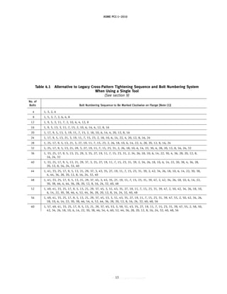 ｗｗｗ．ｂｚｆｘｗ．ｃｏｍ
ASME PCC-1–2010
Table 4.1 Alternative to Legacy Cross-Pattern Tightening Sequence and Bolt Numbering System
When Using a Single Tool
(See section 9)
No. of
Bolts Bolt Numbering Sequence to Be Marked Clockwise on Flange [Note (1)]
4 1, 3, 2, 4
8 1, 5, 3, 7, 2, 6, 4, 8
12 1, 9, 5, 3, 11, 7, 2, 10, 6, 4, 12, 8
16 1, 9, 5, 13, 3, 11, 7, 15, 2, 10, 6, 14, 4, 12, 8, 16
20 1, 17, 9, 5, 13, 3, 19, 11, 7, 15, 2, 18, 10, 6, 14, 4, 20, 12, 8, 16
24 1, 17, 9, 5, 13, 21, 3, 19, 11, 7, 15, 23, 2, 18, 10, 6, 14, 22, 4, 20, 12, 8, 16, 24
28 1, 25, 17, 9, 5, 13, 21, 3, 27, 19, 11, 7, 15, 23, 2, 26, 18, 10, 6, 14, 22, 4, 28, 20, 12, 8, 16, 24
32 1, 25, 17, 9, 5, 13, 21, 29, 3, 27, 19, 11, 7, 15, 23, 31, 2, 26, 18, 10, 6, 14, 22, 30, 4, 28, 20, 12, 8, 16, 24, 32
36 1, 33, 25, 17, 9, 5, 13, 21, 29, 3, 35, 27, 19, 11, 7, 15, 23, 31, 2, 34, 26, 18, 10, 6, 14, 22, 30, 4, 36, 28, 20, 12, 8,
16, 24, 32
40 1, 33, 25, 17, 9, 5, 13, 21, 29, 37, 3, 35, 27, 19, 11, 7, 15, 23, 31, 39, 2, 34, 26, 18, 10, 6, 14, 22, 30, 38, 4, 36, 28,
20, 12, 8, 16, 24, 32, 40
44 1, 41, 33, 25, 17, 9, 5, 13, 21, 29, 37, 3, 43, 35, 27, 19, 11, 7, 15, 23, 31, 39, 2, 42, 34, 26, 18, 10, 6, 14, 22, 30, 38,
4, 44, 36, 28, 20, 12, 8, 16, 24, 32, 40
48 1, 41, 33, 25, 17, 9, 5, 13, 21, 29, 37, 45, 3, 43, 35, 27, 19, 11, 7, 15, 23, 31, 39, 47, 2, 42, 34, 26, 18, 10, 6, 14, 22,
30, 38, 46, 4, 44, 36, 28, 20, 12, 8, 16, 24, 32, 40, 48
52 1, 49, 41, 33, 25, 17, 9, 5, 13, 21, 29, 37, 45, 3, 51, 43, 35, 27, 19, 11, 7, 15, 23, 31, 39, 47, 2, 50, 42, 34, 26, 18, 10,
6, 14, 22, 30, 38, 46, 4, 52, 44, 36, 28, 20, 12, 8, 16, 24, 32, 40, 48
56 1, 49, 41, 33, 25, 17, 9, 5, 13, 21, 29, 37, 45, 53, 3, 51, 43, 35, 27, 19, 11, 7, 15, 23, 31, 39, 47, 55, 2, 50, 42, 34, 26,
18, 10, 6, 14, 22, 30, 38, 46, 54, 4, 52, 44, 36, 28, 20, 12, 8, 16, 24, 32, 40, 48, 56
60 1, 57, 49, 41, 33, 25, 17, 9, 5, 13, 21, 29, 37, 45, 53, 3, 59, 51, 43, 35, 27, 19, 11, 7, 15, 23, 31, 39, 47, 55, 2, 58, 50,
42, 34, 26, 18, 10, 6, 14, 22, 30, 38, 46, 54, 4, 60, 52, 44, 36, 28, 20, 12, 8, 16, 24, 32, 40, 48, 56
13
--``,``,``,```,`,``,,,`,,,````,,-`-`,,`,,`,`,,`---
 