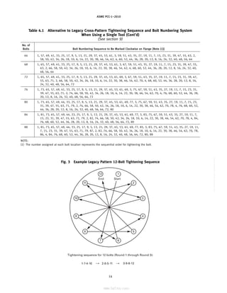 ｗｗｗ．ｂｚｆｘｗ．ｃｏｍ
ASME PCC-1–2010
Table 4.1 Alternative to Legacy Cross-Pattern Tightening Sequence and Bolt Numbering System
When Using a Single Tool (Cont’d)
(See section 9)
No. of
Bolts Bolt Numbering Sequence to Be Marked Clockwise on Flange [Note (1)]
64 1, 57, 49, 41, 33, 25, 17, 9, 5, 13, 21, 29, 37, 45, 53, 61, 3, 59, 51, 43, 35, 27, 19, 11, 7, 15, 23, 31, 39, 47, 55, 63, 2,
58, 50, 42, 34, 26, 18, 10, 6, 14, 22, 30, 38, 46, 54, 62, 4, 60, 52, 44, 36, 28, 20, 12, 8, 16, 24, 32, 40, 48, 56, 64
68 1, 65, 57, 49, 41, 33, 25, 17, 9, 5, 13, 21, 29, 37, 45, 53, 61, 3, 67, 59, 51, 43, 35, 27, 19, 11, 7, 15, 23, 31, 39, 47, 55,
63, 2, 66, 58, 50, 42, 34, 26, 18, 10, 6, 14, 22, 30, 38, 46, 54, 62, 4, 68, 60, 52, 44, 36, 28, 20, 12, 8, 16, 24, 32, 40,
48, 56, 64
72 1, 65, 57, 49, 41, 33, 25, 17, 9, 5, 13, 21, 29, 37, 45, 53, 61, 69, 3, 67, 59, 51, 43, 35, 27, 19, 11, 7, 15, 23, 31, 39, 47,
55, 63, 71, 2, 66, 58, 50, 42, 34, 26, 18, 10, 6, 14, 22, 30, 38, 46, 54, 62, 70, 4, 68, 60, 52, 44, 36, 28, 20, 12, 8, 16,
24, 32, 40, 48, 56, 64, 72
76 1, 73, 65, 57, 49, 41, 33, 25, 17, 9, 5, 13, 21, 29, 37, 45, 53, 61, 69, 3, 75, 67, 59, 51, 43, 35, 27, 19, 11, 7, 15, 23, 31,
39, 47, 55, 63, 71, 2, 74, 66, 58, 50, 42, 34, 26, 18, 10, 6, 14, 22, 30, 38, 46, 54, 62, 70, 4, 76, 68, 60, 52, 44, 36, 28,
20, 12, 8, 16, 24, 32, 40, 48, 56, 64, 72
80 1, 73, 65, 57, 49, 44, 33, 25, 17, 9, 5, 13, 21, 29, 37, 45, 53, 61, 69, 77, 3, 75, 67, 59, 51, 43, 35, 27, 19, 11, 7, 15, 23,
31, 39, 47, 55, 63, 71, 79, 2, 74, 66, 58, 50, 42, 34, 26, 18, 10, 6, 14, 22, 30, 38, 46, 54, 62, 70, 78, 4, 76, 68, 60, 52,
44, 36, 28, 20, 12, 8, 16, 24, 32, 40, 48, 56, 64, 72, 80
84 1, 81, 73, 65, 57, 49, 44, 33, 25, 17, 9, 5, 13, 21, 29, 37, 45, 53, 61, 69, 77, 3, 83, 75, 67, 59, 51, 43, 35, 27, 19, 11, 7,
15, 23, 31, 39, 47, 55, 63, 71, 79, 2, 82, 74, 66, 58, 50, 42, 34, 26, 18, 10, 6, 14, 22, 30, 38, 46, 54, 62, 70, 78, 4, 84,
76, 68, 60, 52, 44, 36, 28, 20, 12, 8, 16, 24, 32, 40, 48, 56, 64, 72, 80
88 1, 81, 73, 65, 57, 49, 44, 33, 25, 17, 9, 5, 13, 21, 29, 37, 45, 53, 61, 69, 77, 85, 3, 83, 75, 67, 59, 51, 43, 35, 27, 19, 11,
7, 15, 23, 31, 39, 47, 55, 63, 71, 79, 87, 2, 82, 74, 66, 58, 50, 42, 34, 26, 18, 10, 6, 14, 22, 30, 38, 46, 54, 62, 70, 78,
86, 4, 84, 76, 68, 60, 52, 44, 36, 28, 20, 12, 8, 16, 24, 32, 40, 48, 56, 64, 72, 80, 88
NOTE:
(1) The number assigned at each bolt location represents the sequential order for tightening the bolt.
Fig. 3 Example Legacy Pattern 12-Bolt Tightening Sequence
12 1
2
3
4
5
6
7
8
9
10
11
End Start
Tightening sequence for 12 bolts (Round 1 through Round 3):
1-7-4-10 2-8-5-11 3-9-6-12
14
--``,``,``,```,`,``,,,`,,,````,,-`-`,,`,,`,`,,`---
标准分享网 www.bzfxw.com 免费下载
 