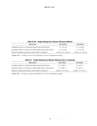 ｗｗｗ．ｂｚｆｘｗ．ｃｏｍ
ASME PCC-1–2010
Table D-1M Flange Seating Face Flatness Tolerances (Metric)
Measurement Hard Gaskets Soft Gaskets
Acceptable variation in circumferential flange seating surface flatness T1 < 0.15 mm T1 < 0.25 mm
Acceptable variation in radial (across surface) flange seating surface flatness T2 < 0.15 mm T2 < 0.25 mm
Maximum acceptable pass-partition surface height vs. flange face −0.25 mm < P < 0.0 mm −0.5 mm < P < 0.0 mm
GENERAL NOTE: See Figs. D-1 and D-2 for description of T1 and T2 measurement methods.
Table D-1 Flange Seating Face Flatness Tolerances (U.S. Customary)
Measurement Hard Gaskets Soft Gaskets
Acceptable variation in circumferential flange seating surface flatness T1 < 0.006 in. T1 < 0.01 in.
Acceptable variation in radial (across surface) flange seating surface flatness T2 < 0.006 in. T2 < 0.01 in.
Maximum acceptable pass-partition surface height vs. flange face −0.010 in. < P < 0.0 in. −0.020 in. < P < 0.0 in.
GENERAL NOTE: See Figs. D-1 and D-2 for description of T1 and T2 measurement methods.
23
--``,``,``,```,`,``,,,`,,,````,,-`-`,,`,,`,`,,`---
 