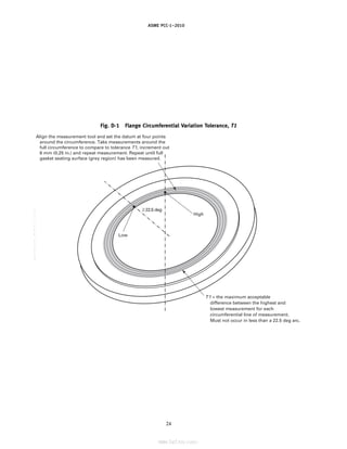 ｗｗｗ．ｂｚｆｘｗ．ｃｏｍ
ASME PCC-1–2010
Fig. D-1 Flange Circumferential Variation Tolerance, T1
T1 = the maximum acceptable
difference between the highest and
lowest measurement for each
circumferential line of measurement.
Must not occur in less than a 22.5 deg arc.
22.5 deg
High
Low
Align the measurement tool and set the datum at four points
around the circumference. Take measurements around the
full circumference to compare to tolerance T1, increment out
6 mm (0.25 in.) and repeat measurement. Repeat until full
gasket seating surface (grey region) has been measured.
24
--``,``,``,```,`,``,,,`,,,````,,-`-`,,`,,`,`,,`---
标准分享网 www.bzfxw.com 免费下载
 