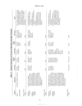 ASME PCC-1–2010
Table
F-1
Summary
Instruction
on
the
Use
of
Alternative
Assembly
Procedures
Second
Fourth
Method
Application
First
Action
Action
Third
Action
Action
Fifth
Action
Notes
Legacy
All
bolted,
flanged
connections
All
bolts,
All
bolts,
All
bolts,
All
bolts,
All
bolts,
circular
This
assembly
procedure
has
been
star
pattern
star
pattern
star
pattern
circular
pattern,
until
no
successfully
applied
throughout
STAR
PATTERN
pattern
further
nut
industry
for
all
gasket
styles
movement
and
flange
types.
It
is
the
stan-
dard
“Best
Practices”
assembly
Percent
of
Final
procedure
for
bolted,
flanged
Torque
30%
70%
100%
100%
100%
connections.
Alternative
The
same
as
the
Legacy
First
four
to
Next
four
to
Remaining
All
bolts,
All
bolts,
circular
For
soft
gaskets
[Note
(1)],
a
Pattern
#1
pattern,
however
the
stress
six
bolts,
six
bolts,
bolts,
star
star
pattern
pattern,
until
no
minimum
of
2
pattern
passes
levels
are
increased
more
star
pattern
star
pattern
pattern
further
nut
are
required.
MODIFIED
rapidly,
allowing
fewer
pat-
movement
For
hard
gaskets
[Note
(2)],
a
LEGACY
tern
passes
to
be
performed
minimum
of
one
pattern
pass
is
PATTERN
and
less
overall
effort.
This
required.
method
has
been
success-
For
problematic
joints,
it
is
fully
applied
in
limited
appli-
recommended
that
an
addi-
cations
across
the
full
range
tional
pattern
pass
be
com-
of
gaskets
and
joint
pleted
above
the
minimum
configurations.
required.
Percent
of
Final
Torque
30%
70%
100%
100%
100%
Alternative
A
modified
pattern
that
is
First
four
Index
one
Index
two
All
bolts,
All
bolts,
circular
For
soft
gaskets
[Note
(1)],
a
Pattern
#2:
simpler
to
follow
than
the
bolts,
star
bolt
from
bolts
from
star
or
pattern,
until
no
minimum
of
two
pattern
passes
Legacy
pattern
and
does
not
or
circular
start,
then
start,
then
circular
further
nut
are
required.
QUADRANT
require
bolt
numbers
on
the
sequence
next
four
remaining
sequence
movement
For
hard
gaskets
[Note
(2)],
a
PATTERN
flange
to
be
marked,
as
the
bolts,
star
bolts
minimum
of
one
pattern
pass
is
next
loose
bolt
in
any
given
or
circular
indexing
required.
For
problematic
joints,
quadrant
will
always
be
the
sequence
another
bolt
additional
pattern
pass
should
next
bolt
to
tighten.
Success-
each
pass,
be
completed
above
the
mini-
fully
applied
in
limited
appli-
star
or
mum
required.
cations
across
the
full
range
circular
of
gaskets
and
joint
configu-
sequence
rations
commonly
found
in
refining
industry.
Percent
of
Final
Torque
20%
to
30%
50%
to
70%
100%
100%
100%
36
--``,``,``,```,`,``,,,`,,,````,,-`-`,,`,,`,`,,`---
标准分享网 www.bzfxw.com 免费下载
 