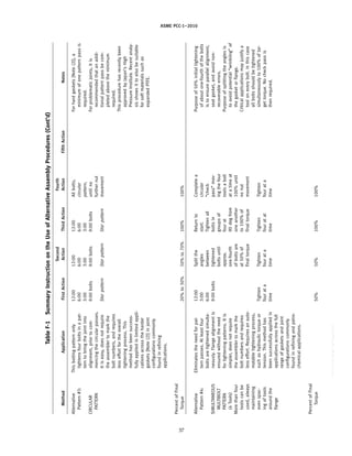 ASME PCC-1–2010
Table
F-1
Summary
Instruction
on
the
Use
of
Alternative
Assembly
Procedures
(Cont’d)
Second
Fourth
Method
Application
First
Action
Action
Third
Action
Action
Fifth
Action
Notes
Alternative
This
bolting
pattern
only
12:00
12:00
12:00
All
bolts,
For
hard
gaskets
[Note
(2)],
a
Pattern
#3:
tightens
four
bolts
in
a
pat-
6:00
6:00
6:00
circular
minimum
of
one
pattern
pass
is
tern
to
bring
the
joint
into
3:00
3:00
3:00
pattern,
required.
CIRCULAR
alignment,
prior
to
com-
9:00
bolts
9:00
bolts
9:00
bolts
until
no
For
problematic
joints,
it
is
PATTERN
mencing
the
circular
passes.
further
nut
recommended
that
an
addi-
It
is
easy,
does
not
require
Star
pattern
Star
pattern
Star
pattern
movement
tional
pattern
pass
be
com-
the
assembler
to
mark
the
pleted
above
the
minimum
bolt
numbers,
and
requires
required.
less
effort
for
the
overall
This
procedure
has
recently
been
tightening
process.
This
approved
by
Japan’s
High
method
has
been
success-
Pressure
Institute.
Recent
analy-
fully
applied
in
limited
appli-
sis
shows
it
to
also
be
suitable
cations
across
the
harder
for
soft
materials
such
as
gaskets
[Note
(2)]
in
joint
expanded
PTFE.
configurations
commonly
found
in
refining
applications.
Percent
of
Final
Torque
20%
to
30%
50%
to
70%
100%
100%
Alternative
Eliminates
the
need
for
pat-
12:00
Split
the
Return
to
Complete
a
Purpose
of
50%
initial
tightening
Pattern
#4:
tern
passes.
At
least
four
3:00
angles
start.
circular
of
about
one-fourth
of
the
bolts
bolts
are
tightened
simulta-
6:00
between
Tighten
all
“check
is
to
ensure
parallel
alignment,
SIMULTANEOUS
neously.
Flange
alignment
is
9:00
bolts
tightened
bolts
in
pass”
mov-
seat
gasket,
and
avoid
non-
MULTIBOLT
ensured
without
the
need
bolts
until
groups
of
ing
the
four
recoverable
errors.
PATTERN
for
tightening
patterns.
It
is
approx.
four
at
tools
a
bolt
Purpose
of
splitting
the
angles
is
(4
Tools)
simpler,
does
not
require
one-fourth
90
deg
from
at
a
time
at
to
avoid
potential
“wrinkling”
of
More
than
four
the
assembler
to
mark
the
of
bolts
are
one
another
100%
until
the
gasket
or
flange.
tools
can
be
bolt
numbers
and
requires
at
50%
of
to
100%
of
no
nut
Critical
applications
may
justify
a
used,
always
less
effort.
Requires
an
auto-
final
torque
final
torque
movement
tool
on
every
bolt.
In
this
case
maintaining
matable
tightening
process,
all
bolts
should
be
tightened
even
spac-
such
as
hydraulic
torque
or
Tighten
Tighten
Tighten
Tighten
simultaneously
to
100%
of
tar-
ing
of
tools
tension.
This
method
has
four
at
a
four
at
a
four
at
at
four
at
a
get
torque.
No
check
pass
is
around
the
been
successfully
applied
in
time
time
time
time
then
required.
flange
applications
across
the
full
range
of
gaskets
and
joint
configurations
commonly
found
in
refining
and
petro-
chemical
applications.
Percent
of
Final
Torque
50%
50%
100%
100%
37
--``,``,``,```,`,``,,,`,,,````,,-`-`,,`,,`,`,,`---
 