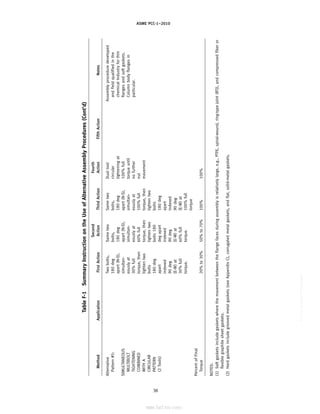 ASME PCC-1–2010
Table
F-1
Summary
Instruction
on
the
Use
of
Alternative
Assembly
Procedures
(Cont’d)
Second
Fourth
Method
Application
First
Action
Action
Third
Action
Action
Fifth
Action
Notes
Alternative
Two
bolts,
Same
two
Same
two
Dual
tool
Assembly
procedure
developed
Pattern
#5:
180
deg
bolts,
bolts,
circular
and
field
qualified
in
the
apart
(N-S),
180
deg
180
deg
tightening
at
chemical
Industry
for
thin
SIMULTANEOUS
simultan-
apart
(N-S),
apart
(N-S),
100%
full
flanges
and
soft
gaskets.
MULTIBOLT
eously
at
simultan-
simultan-
torque
until
Column
body
flanges
in
TIGHTENING
30%
full
eously
at
eously
at
no
further
particular.
COMBINED
torque,
then
60%
full
100%
full
nut
WITH
A
tighten
two
torque,
then
torque,
then
movement
CIRCULAR
bolts
tighten
two
tighten
two
PATTERN
180
deg
bolts
180
bolts
(2
Tools)
apart
deg
apart
180
deg
indexed
indexed
apart
90
deg
90
deg
indexed
(E-W)
at
(E-W)
at
90
deg
30%
full
60%
full
(E-W)
at
torque.
torque.
100%
full
torque
Percent
of
Final
Torque
20%
to
30%
50%
to
70%
100%
100%
NOTES:
(1)
Soft
gaskets
include
gaskets
where
the
movement
between
the
flange
faces
during
assembly
is
relatively
large,
e.g.,
PTFE,
spiral-wound,
ring-type
joint
(RTJ),
and
compressed
fiber
or
flexible
graphite
sheet
gaskets.
(2)
Hard
gaskets
include
grooved
metal
gaskets
(see
Appendix
C),
corrugated
metal
gaskets,
and
flat,
solid-metal
gaskets.
38
--``,``,``,```,`,``,,,`,,,````,,-`-`,,`,,`,`,,`---
标准分享网 www.bzfxw.com 免费下载
 