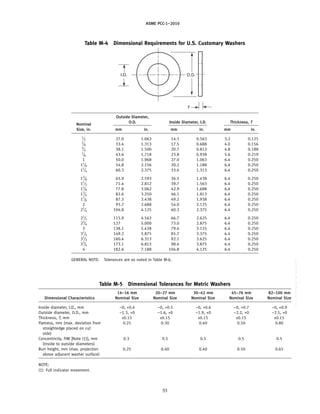 ASME PCC-1–2010
Table M-4 Dimensional Requirements for U.S. Customary Washers
O.D.
T
I.D.
Outside Diameter,
O.D. Inside Diameter, I.D. Thickness, T
Nominal
Size, in. mm in. mm in. mm in.
1
⁄2 27.0 1.063 14.3 0.563 3.2 0.125
5
⁄8 33.4 1.313 17.5 0.688 4.0 0.156
3
⁄4 38.1 1.500 20.7 0.813 4.8 0.188
7
⁄8 43.6 1.718 23.8 0.938 5.6 0.219
1 50.0 1.968 27.0 1.063 6.4 0.250
11
⁄8 54.8 2.156 30.2 1.188 6.4 0.250
11
⁄4 60.3 2.375 33.4 1.313 6.4 0.250
13
⁄8 65.9 2.593 36.5 1.438 6.4 0.250
11
⁄2 71.4 2.812 39.7 1.563 6.4 0.250
15
⁄8 77.8 3.062 42.9 1.688 6.4 0.250
13
⁄4 82.6 3.250 46.1 1.813 6.4 0.250
17
⁄8 87.3 3.438 49.2 1.938 6.4 0.250
2 93.7 3.688 54.0 2.125 6.4 0.250
21
⁄4 104.8 4.125 60.3 2.375 6.4 0.250
21
⁄2 115.9 4.563 66.7 2.625 6.4 0.250
23
⁄4 127 5.000 73.0 2.875 6.4 0.250
3 138.1 5.438 79.4 3.125 6.4 0.250
31
⁄4 149.2 5.875 85.7 3.375 6.4 0.250
31
⁄2 160.4 6.313 92.1 3.625 6.4 0.250
33
⁄4 173.1 6.813 98.4 3.875 6.4 0.250
4 182.6 7.188 104.8 4.125 6.4 0.250
GENERAL NOTE: Tolerances are as noted in Table M-6.
Table M-5 Dimensional Tolerances for Metric Washers
14–16 mm 20–27 mm 30–42 mm 45–76 mm 82–100 mm
Dimensional Characteristics Nominal Size Nominal Size Nominal Size Nominal Size Nominal Size
Inside diameter, I.D., mm −0, +0.4 −0, +0.5 −0, +0.6 −0, +0.7 −0, +0.9
Outside diameter, O.D., mm −1.3, +0 −1.6, +0 −1.9, +0 −2.2, +0 −2.5, +0
Thickness, T, mm ±0.15 ±0.15 ±0.15 ±0.15 ±0.15
Flatness, mm (max. deviation from 0.25 0.30 0.40 0.50 0.80
straightedge placed on cut
side)
Concentricity, FIM [Note (1)], mm 0.3 0.5 0.5 0.5 0.5
(inside to outside diameters)
Burr height, mm (max. projection 0.25 0.40 0.40 0.50 0.65
above adjacent washer surface)
NOTE:
(1) Full indicator movement.
53
--``,``,``,```,`,``,,,`,,,````,,-`-`,,`,,`,`,,`---
 