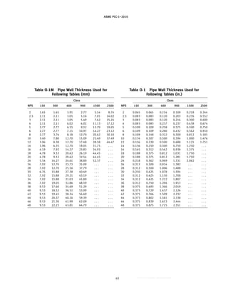 ASME PCC-1–2010
Table O-1M Pipe Wall Thickness Used for
Following Tables (mm)
Class
NPS 150 300 600 900 1500 2500
2 1.65 1.65 3.91 2.77 5.54 8.74
2.5 2.11 2.11 3.05 5.16 7.01 14.02
3 2.11 2.11 3.05 5.49 7.62 15.24
4 2.11 2.11 6.02 6.02 11.13 17.12
5 2.77 2.77 6.55 9.52 12.70 19.05
6 2.77 2.77 7.11 10.97 14.27 23.12
8 2.77 3.76 8.18 12.70 20.62 30.10
10 3.40 7.80 12.70 15.09 25.40 37.49
12 3.96 8.38 12.70 17.48 28.58 44.47
14 3.96 6.35 12.70 19.05 31.75 . . .
16 4.19 7.92 14.27 23.83 34.93 . . .
18 4.78 9.53 20.62 26.19 44.45 . . .
20 4.78 9.53 20.62 32.54 44.45 . . .
24 5.54 14.27 24.61 38.89 52.37 . . .
26 7.92 12.70 23.73 35.09 . . . . . .
28 7.92 12.70 25.56 37.79 . . . . . .
30 6.35 15.88 27.38 40.49 . . . . . .
32 7.92 15.88 29.21 43.19 . . . . . .
34 7.92 15.88 31.03 45.89 . . . . . .
36 7.92 19.05 32.86 48.59 . . . . . .
38 9.53 17.60 34.69 51.29 . . . . . .
40 9.53 18.52 36.51 53.99 . . . . . .
42 9.53 19.45 38.34 56.69 . . . . . .
44 9.53 20.37 40.16 59.39 . . . . . .
46 9.53 21.30 41.99 62.09 . . . . . .
48 9.53 22.23 43.81 64.79 . . . . . .
61
Table O-1 Pipe Wall Thickness Used for
Following Tables (in.)
Class
NPS 150 300 600 900 1500 2500
2 0.065 0.065 0.154 0.109 0.218 0.344
2.5 0.083 0.083 0.120 0.203 0.276 0.552
3 0.083 0.083 0.120 0.216 0.300 0.600
4 0.083 0.083 0.237 0.237 0.438 0.674
5 0.109 0.109 0.258 0.375 0.500 0.750
6 0.109 0.109 0.280 0.432 0.562 0.910
8 0.109 0.148 0.322 0.500 0.812 1.185
10 0.134 0.307 0.500 0.594 1.000 1.476
12 0.156 0.330 0.500 0.688 1.125 1.751
14 0.156 0.250 0.500 0.750 1.250 . . .
16 0.165 0.312 0.562 0.938 1.375 . . .
18 0.188 0.375 0.812 1.031 1.750 . . .
20 0.188 0.375 0.812 1.281 1.750 . . .
24 0.218 0.562 0.969 1.531 2.062 . . .
26 0.312 0.500 0.934 1.382 . . . . . .
28 0.312 0.500 1.006 1.488 . . . . . .
30 0.250 0.625 1.078 1.594 . . . . . .
32 0.312 0.625 1.150 1.700 . . . . . .
34 0.312 0.625 1.222 1.807 . . . . . .
36 0.312 0.750 1.294 1.913 . . . . . .
38 0.375 0.693 1.366 2.019 . . . . . .
40 0.375 0.729 1.437 2.126 . . . . . .
42 0.375 0.766 1.509 2.232 . . . . . .
44 0.375 0.802 1.581 2.338 . . . . . .
46 0.375 0.839 1.653 2.444 . . . . . .
48 0.375 0.875 1.725 2.551 . . . . . .
--``,``,``,```,`,``,,,`,,,````,,-`-`,,`,,`,`,,`---
 