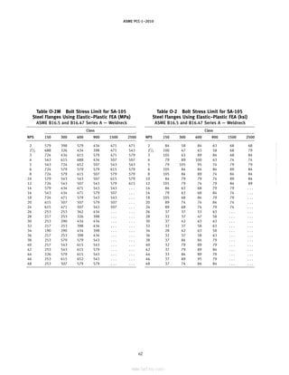 ASME PCC-1–2010
Table O-2M Bolt Stress Limit for SA-105
Steel Flanges Using Elastic–Plastic FEA (MPa)
ASME B16.5 and B16.47 Series A — Weldneck
Class
NPS 150 300 600 900 1500 2500
2 579 398 579 434 471 471
21
⁄2 688 326 434 398 471 543
3 724 434 615 579 471 579
4 543 615 688 434 507 507
5 543 724 652 507 543 543
6 724 579 579 579 615 579
8 724 579 615 507 579 579
10 579 543 543 507 615 579
12 724 543 507 543 579 615
14 579 434 471 543 543 . . .
16 543 434 471 579 507 . . .
18 724 471 579 543 543 . . .
20 615 507 507 579 507 . . .
24 615 471 507 543 507 . . .
26 253 253 362 434 . . . . . .
28 217 253 326 398 . . . . . .
30 253 290 434 434 . . . . . .
32 217 253 398 434 . . . . . .
34 190 290 434 398 . . . . . .
36 217 253 398 434 . . . . . .
38 253 579 579 543 . . . . . .
40 217 543 615 543 . . . . . .
42 253 543 615 579 . . . . . .
44 226 579 615 543 . . . . . .
46 253 615 652 543 . . . . . .
48 253 507 579 579 . . . . . .
62
Table O-2 Bolt Stress Limit for SA-105
Steel Flanges Using Elastic–Plastic FEA (ksi)
ASME B16.5 and B16.47 Series A — Weldneck
Class
NPS 150 300 600 900 1500 2500
2 84 58 84 63 68 68
21
⁄2 100 47 63 58 68 79
3 105 63 89 84 68 84
4 79 89 100 63 74 74
5 79 105 95 74 79 79
6 105 84 84 84 89 84
8 105 84 89 74 84 84
10 84 79 79 74 89 84
12 105 79 74 79 84 89
14 84 63 68 79 79 . . .
16 79 63 68 84 74 . . .
18 105 68 84 79 79 . . .
20 89 74 74 84 74 . . .
24 89 68 74 79 74 . . .
26 37 37 53 63 . . . . . .
28 32 37 47 58 . . . . . .
30 37 42 63 63 . . . . . .
32 32 37 58 63 . . . . . .
34 28 42 63 58 . . . . . .
36 32 37 58 63 . . . . . .
38 37 84 84 79 . . . . . .
40 32 79 89 79 . . . . . .
42 37 79 89 84 . . . . . .
44 33 84 89 79 . . . . . .
46 37 89 95 79 . . . . . .
48 37 74 84 84 . . . . . .
--``,``,``,```,`,``,,,`,,,````,,-`-`,,`,,`,`,,`---
标准分享网 www.bzfxw.com 免费下载
 