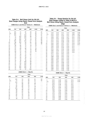 ASME PCC-1–2010
Table O-4 Bolt Stress Limit for SA-105
Steel Flanges Using Elastic Closed Form Analysis
(ksi)
ASME B16.5 and B16.47 Series A — Weldneck
Class
NPS 150 300 600 900 1500 2500
2 105 55 87 48 60 67
21
⁄2 102 52 73 55 64 72
3 105 74 102 83 68 81
4 77 103 102 68 74 71
5 70 105 102 72 84 80
6 94 105 93 79 97 85
8 105 105 105 67 92 90
10 88 102 82 64 93 88
12 105 95 82 72 80 99
14 96 66 75 76 70 . . .
16 82 58 74 77 71 . . .
18 97 69 86 77 76 . . .
20 83 65 70 79 80 . . .
24 69 53 65 79 76 . . .
26 36 35 52 72 . . . . . .
28 32 38 51 63 . . . . . .
30 37 42 65 71 . . . . . .
32 29 40 58 72 . . . . . .
34 27 43 67 64 . . . . . .
36 34 38 59 65 . . . . . .
38 31 87 100 89 . . . . . .
40 31 83 102 86 . . . . . .
42 35 91 101 95 . . . . . .
44 32 105 102 92 . . . . . .
46 35 105 105 91 . . . . . .
48 32 81 97 100 . . . . . .
ASME B16.5 — Slip-On
Class
NPS 150 300 600 900 1500
2 105 52 83 61 60
21
⁄2 77 47 60 55 64
3 103 65 82 75 . . .
4 57 86 87 68 . . .
5 65 98 74 71 . . .
6 87 66 72 78 . . .
8 105 78 75 66 . . .
10 69 68 62 62 . . .
12 98 69 61 68 . . .
14 65 41 50 73 . . .
16 66 46 54 74 . . .
18 81 55 79 75 . . .
20 71 62 72 76 . . .
24 78 57 73 77 . . .
64
Table O-5 Flange Rotation for SA-105
Steel Flanges Loaded to Table O-4M/O-4
Bolt Stress Using Elastic Closed Form Analysis
(deg)
ASME B16.5 and B16.47 Series A — Weldneck
Class
NPS 150 300 600 900 1500 2500
2 0.20 0.20 0.15 0.13 0.09 0.08
21
⁄2 0.22 0.19 0.17 0.11 0.09 0.07
3 0.20 0.22 0.19 0.15 0.12 0.08
4 0.28 0.27 0.19 0.17 0.14 0.10
5 0.29 0.26 0.20 0.18 0.14 0.10
6 0.33 0.32 0.24 0.16 0.15 0.10
8 0.35 0.36 0.28 0.18 0.15 0.11
10 0.44 0.40 0.27 0.17 0.16 0.10
12 0.46 0.42 0.32 0.21 0.15 0.11
14 0.46 0.38 0.35 0.24 0.15 . . .
16 0.54 0.36 0.36 0.23 0.17 . . .
18 0.54 0.41 0.34 0.26 0.18 . . .
20 0.60 0.39 0.33 0.24 0.19 . . .
24 0.59 0.37 0.34 0.26 0.20 . . .
26 0.77 0.55 0.42 0.33 . . . . . .
28 0.79 0.56 0.43 0.33 . . . . . .
30 0.88 0.58 0.42 0.34 . . . . . .
32 0.84 0.58 0.43 0.34 . . . . . .
34 0.85 0.57 0.43 0.34 . . . . . .
36 0.90 0.56 0.43 0.34 . . . . . .
38 0.93 0.71 0.48 0.35 . . . . . .
40 0.93 0.71 0.48 0.35 . . . . . .
42 0.94 0.71 0.48 0.36 . . . . . .
44 0.96 0.71 0.48 0.36 . . . . . .
46 0.98 0.71 0.48 0.36 . . . . . .
48 0.95 0.71 0.48 0.36 . . . . . .
ASME B16.5 — Slip-On
Class
NPS 150 300 600 900 1500
2 0.34 0.28 0.21 0.14 0.10
21
⁄2 0.35 0.29 0.24 0.12 0.10
3 0.40 0.32 0.27 0.21 . . .
4 0.52 0.38 0.27 0.21 . . .
5 0.64 0.43 0.30 0.20 . . .
6 0.73 0.49 0.33 0.20 . . .
8 0.84 0.57 0.38 0.22 . . .
10 1.02 0.59 0.40 0.27 . . .
12 1.09 0.66 0.47 0.33 . . .
14 1.14 0.70 0.50 0.33 . . .
16 1.26 0.76 0.52 0.33 . . .
18 1.34 0.80 0.52 0.34 . . .
20 1.38 0.86 0.55 0.33 . . .
24 1.52 0.91 0.58 0.33 . . .
--``,``,``,```,`,``,,,`,,,````,,-`-`,,`,,`,`,,`---
标准分享网 www.bzfxw.com 免费下载
 