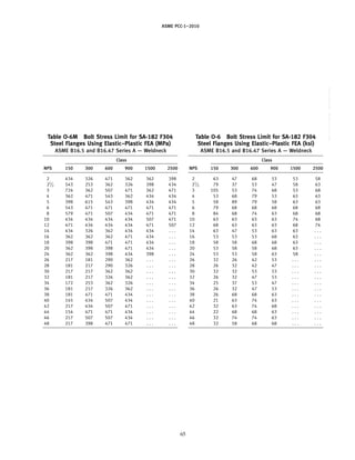 ASME PCC-1–2010
Table O-6M Bolt Stress Limit for SA-182 F304
Steel Flanges Using Elastic–Plastic FEA (MPa)
ASME B16.5 and B16.47 Series A — Weldneck
Class
NPS 150 300 600 900 1500 2500
2 434 326 471 362 362 398
21
⁄2 543 253 362 326 398 434
3 724 362 507 471 362 471
4 362 471 543 362 434 434
5 398 615 543 398 434 434
6 543 471 471 471 471 471
8 579 471 507 434 471 471
10 434 434 434 434 507 471
12 471 434 434 434 471 507
14 434 326 362 434 434 . . .
16 362 362 362 471 434 . . .
18 398 398 471 471 434 . . .
20 362 398 398 471 434 . . .
24 362 362 398 434 398 . . .
26 217 181 290 362 . . . . . .
28 181 217 290 326 . . . . . .
30 217 217 362 362 . . . . . .
32 181 217 326 362 . . . . . .
34 172 253 362 326 . . . . . .
36 181 217 326 362 . . . . . .
38 181 471 471 434 . . . . . .
40 145 434 507 434 . . . . . .
42 217 434 507 471 . . . . . .
44 154 471 471 434 . . . . . .
46 217 507 507 434 . . . . . .
48 217 398 471 471 . . . . . .
65
Table O-6 Bolt Stress Limit for SA-182 F304
Steel Flanges Using Elastic–Plastic FEA (ksi)
ASME B16.5 and B16.47 Series A — Weldneck
Class
NPS 150 300 600 900 1500 2500
2 63 47 68 53 53 58
21
⁄2 79 37 53 47 58 63
3 105 53 74 68 53 68
4 53 68 79 53 63 63
5 58 89 79 58 63 63
6 79 68 68 68 68 68
8 84 68 74 63 68 68
10 63 63 63 63 74 68
12 68 63 63 63 68 74
14 63 47 53 63 63 . . .
16 53 53 53 68 63 . . .
18 58 58 68 68 63 . . .
20 53 58 58 68 63 . . .
24 53 53 58 63 58 . . .
26 32 26 42 53 . . . . . .
28 26 32 42 47 . . . . . .
30 32 32 53 53 . . . . . .
32 26 32 47 53 . . . . . .
34 25 37 53 47 . . . . . .
36 26 32 47 53 . . . . . .
38 26 68 68 63 . . . . . .
40 21 63 74 63 . . . . . .
42 32 63 74 68 . . . . . .
44 22 68 68 63 . . . . . .
46 32 74 74 63 . . . . . .
48 32 58 68 68 . . . . . .
--``,``,``,```,`,``,,,`,,,````,,-`-`,,`,,`,`,,`---
 