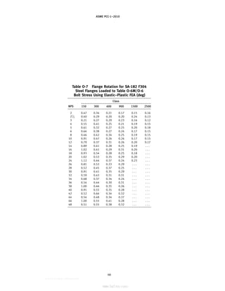 ASME PCC-1–2010
Table O-7 Flange Rotation for SA-182 F304
Steel Flanges Loaded to Table O-6M/O-6
Bolt Stress Using Elastic–Plastic FEA (deg)
Class
NPS 150 300 600 900 1500 2500
2 0.47 0.34 0.21 0.17 0.15 0.16
21
⁄2 0.40 0.29 0.20 0.20 0.24 0.13
3 0.21 0.27 0.29 0.23 0.16 0.12
4 0.55 0.41 0.25 0.21 0.19 0.15
5 0.61 0.32 0.27 0.25 0.20 0.18
6 0.64 0.38 0.27 0.24 0.17 0.15
8 0.46 0.42 0.34 0.25 0.19 0.15
10 0.91 0.47 0.26 0.26 0.17 0.15
12 0.79 0.37 0.31 0.26 0.20 0.17
14 0.89 0.41 0.28 0.25 0.19 . . .
16 1.02 0.41 0.29 0.31 0.20 . . .
18 0.93 0.54 0.28 0.25 0.18 . . .
20 1.02 0.53 0.35 0.29 0.20 . . .
24 1.12 0.44 0.37 0.24 0.23 . . .
26 0.81 0.53 0.33 0.29 . . . . . .
28 0.52 0.45 0.37 0.25 . . . . . .
30 0.91 0.41 0.35 0.29 . . . . . .
32 0.59 0.43 0.31 0.31 . . . . . .
34 0.68 0.37 0.34 0.24 . . . . . .
36 0.54 0.44 0.30 0.31 . . . . . .
38 1.00 0.46 0.35 0.26 . . . . . .
40 0.91 0.55 0.35 0.28 . . . . . .
42 0.52 0.64 0.34 0.32 . . . . . .
44 0.54 0.48 0.34 0.27 . . . . . .
46 1.00 0.55 0.41 0.28 . . . . . .
48 0.51 0.55 0.38 0.32 . . . . . .
66
--``,``,``,```,`,``,,,`,,,````,,-`-`,,`,,`,`,,`---
标准分享网 www.bzfxw.com 免费下载
 