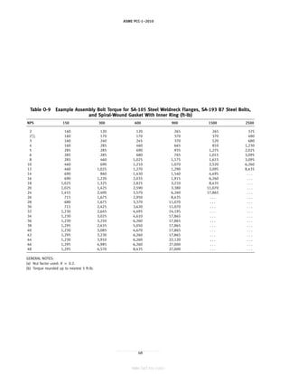 ASME PCC-1–2010
Table O-9 Example Assembly Bolt Torque for SA-105 Steel Weldneck Flanges, SA-193 B7 Steel Bolts,
and Spiral-Wound Gasket With Inner Ring (ft-lb)
NPS 150 300 600 900 1500 2500
2 160 120 120 265 265 325
21
⁄2 160 170 170 370 370 480
3 160 240 245 370 520 680
4 160 285 460 665 810 1,230
5 285 285 690 935 1,275 2,025
6 285 285 680 765 1,015 3,095
8 285 460 1,025 1,175 1,615 3,095
10 460 690 1,210 1,070 2,520 6,260
12 460 1,025 1,270 1,290 3,095 8,435
14 690 860 1,430 1,540 4,495 . . .
16 690 1,220 2,035 1,915 6,260 . . .
18 1,025 1,325 2,825 3,210 8,435 . . .
20 1,025 1,425 2,590 3,380 11,070 . . .
24 1,455 2,400 3,570 6,260 17,865 . . .
26 715 1,675 2,950 8,435 . . . . . .
28 680 1,675 3,370 11,070 . . . . . .
30 715 2,425 3,620 11,070 . . . . . .
32 1,230 2,645 4,495 14,195 . . . . . .
34 1,230 3,025 4,610 17,865 . . . . . .
36 1,230 3,250 6,260 17,865 . . . . . .
38 1,295 2,635 5,050 17,865 . . . . . .
40 1,230 3,085 4,670 17,865 . . . . . .
42 1,295 3,230 6,260 17,865 . . . . . .
44 1,230 3,910 6,260 22,120 . . . . . .
46 1,295 4,985 6,260 27,000 . . . . . .
48 1,295 4,570 8,435 27,000 . . . . . .
GENERAL NOTES:
(a) Nut factor used: K p 0.2.
(b) Torque rounded up to nearest 5 ft-lb.
68
--``,``,``,```,`,``,,,`,,,````,,-`-`,,`,,`,`,,`---
标准分享网 www.bzfxw.com 免费下载
 