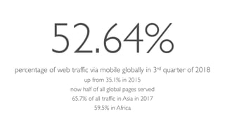 52.64%percentage of web traffic via mobile globally in 3rd quarter of 2018
up from 35.1% in 2015
now half of all global pages served
65.7% of all traffic in Asia in 2017
59.5% in Africa
 