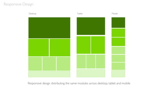 Responsive Design
Responsive design distributing the same modules across desktop, tablet and mobile
Desktop Tablet Mobile
 