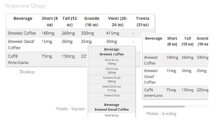 Responsive Design
Desktop
Mobile - Scrolling
Mobile - Stacked
 