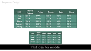 Responsive Design
Not ideal for mobile
 