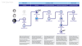 User Journeys
 