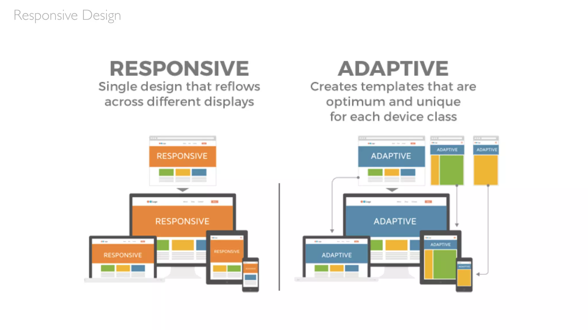 Responsive Design
 
