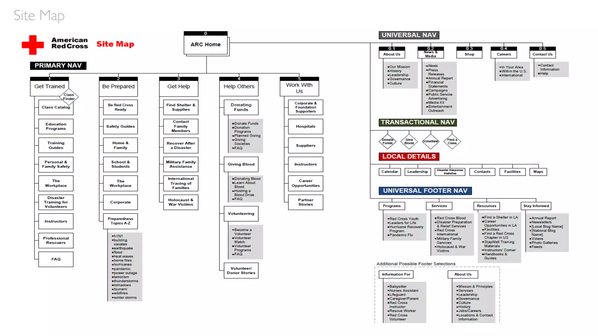 Site Map
 