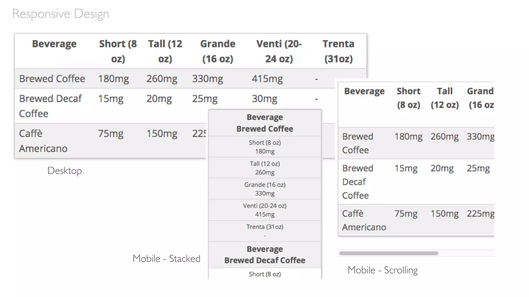 Responsive Design
Desktop
Mobile - Scrolling
Mobile - Stacked
 