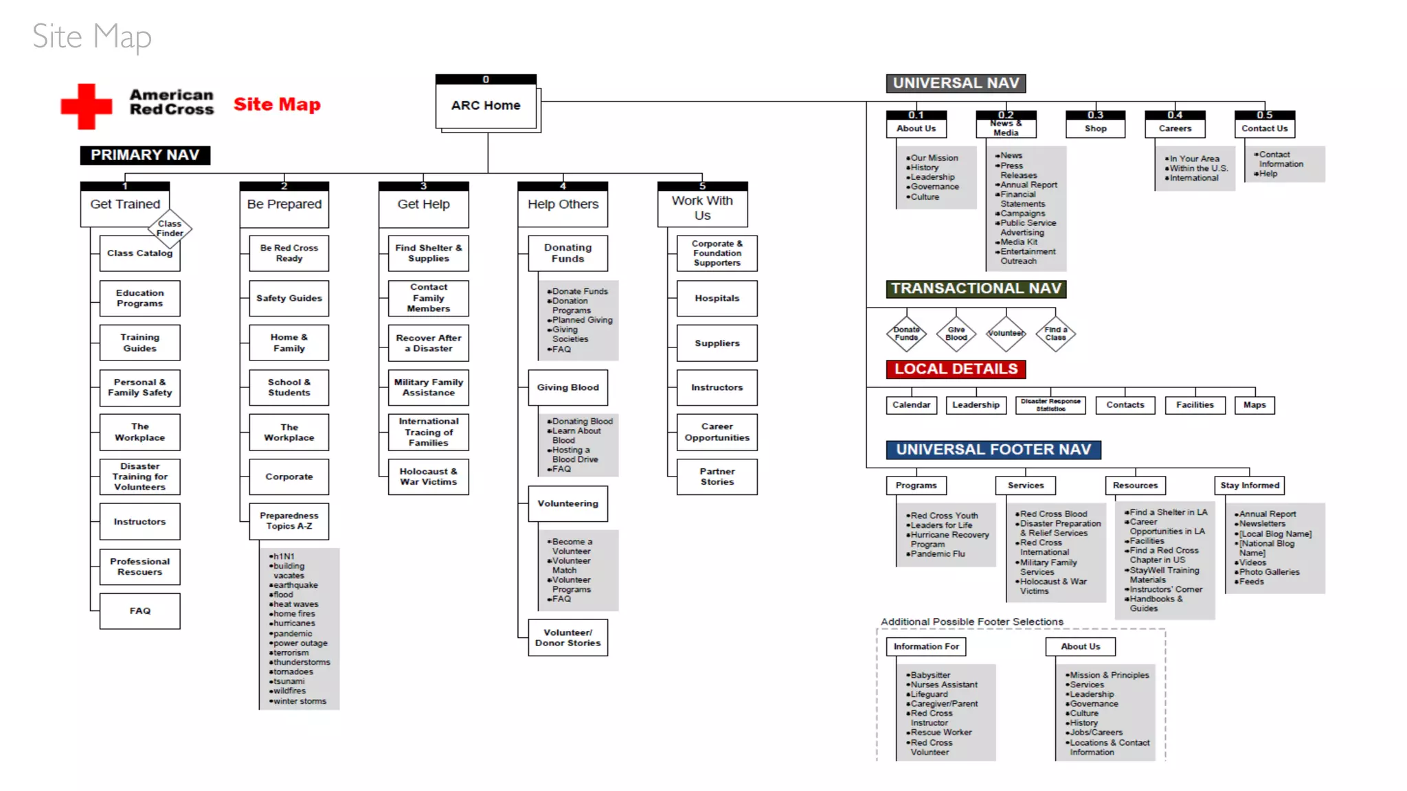 Site Map
 