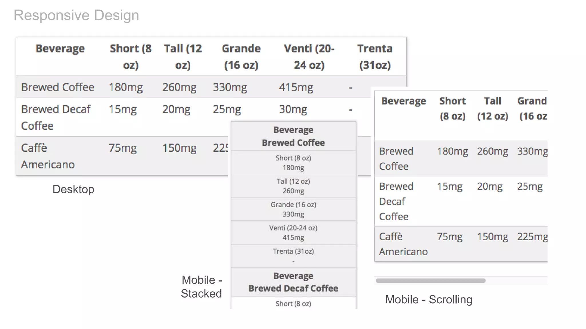 Responsive Design
Desktop
Mobile - Scrolling
Mobile -
Stacked
 