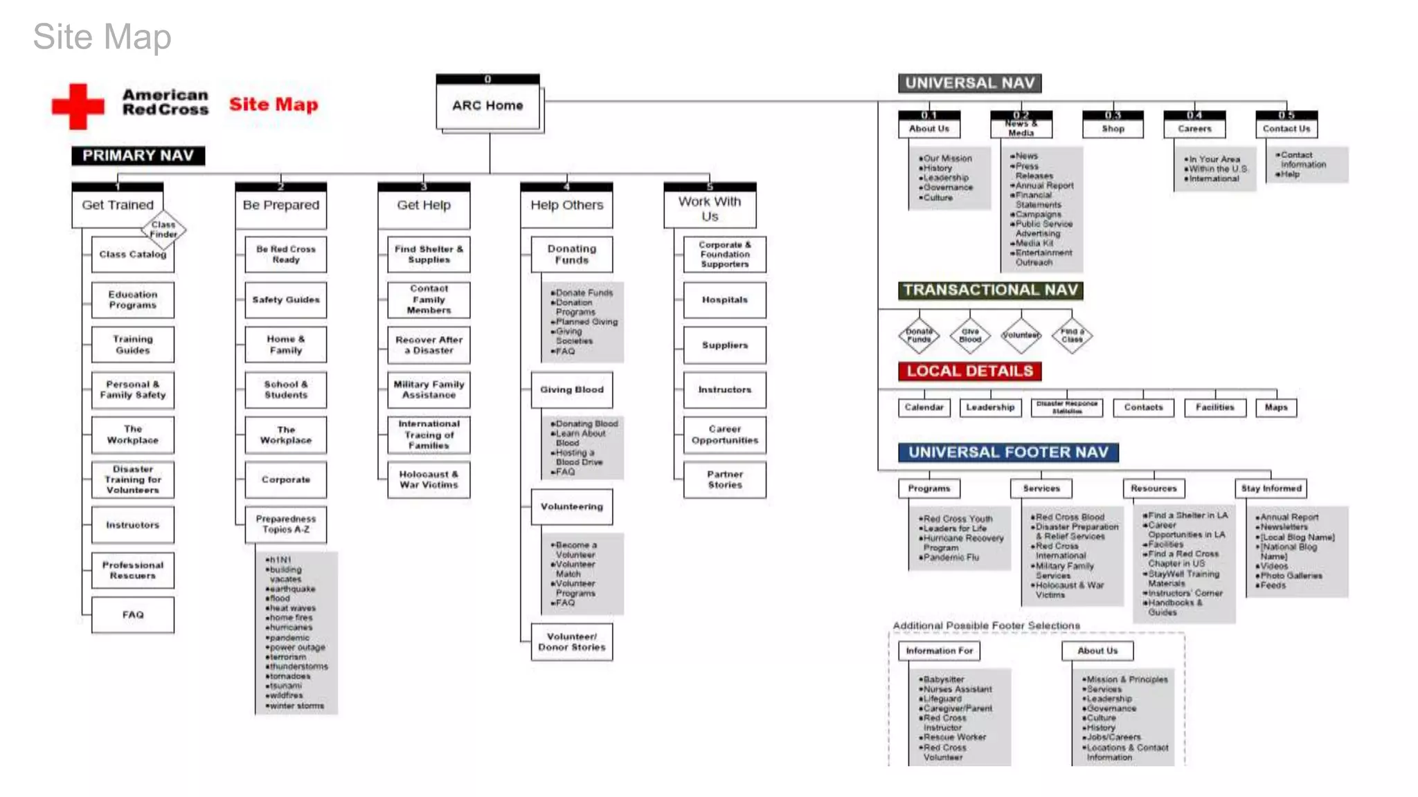 Site Map
 