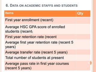 6. DATA ON ACADEMIC STAFFS AND STUDENTS
Items Qty
First year enrollment (recent)
Average HSC GPA score of enrolled
students (recent)
First year retention rate (recent
Average first year retention rate (recent 5
years)
Average transfer rate (recent 5 years)
Total number of students at present
Average pass rate in first year courses
(recent 5 years)
8
 