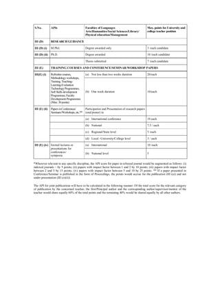 S.No. APIs Faculties of Languages
Arts/Humanities/Social Sciences/Library/
Physical education/Management
Max. points for University and
college teacher position
III (D) RESEARCH GUIDANCE
III (D) (i) M.Phil. Degree awarded only 3 /each candidate
III (D) (ii) Ph.D. Degree awarded 10 /each candidate
Thesis submitted 7 /each candidate
III (E) TRAINING COURSES AND CONFERENCE/SEMINAR/WORKSHOP PAPERS
III(E) (i) Refreshercourses,
Methodologyworkshops,
Training, Teaching-
Learning-Evaluation
TechnologyProgrammes,
Soft Skills development
Programmes, Faculty
Development Programmes
(Max:30points)
(a) Not less than two weeks duration 20/each
(b) One week duration 10/each
III (E) (ii) PapersinConferences/
Seminars/Workshops, etc.**
Participation and Presentation of research papers
(oral/poster) in
(a) International conference 10 each
(b) National 7.5 / each
(c) Regional/State level 5 /each
(d) Local University/College level 3 / each
III (E) (iv) Invited lectures or
presentations for
conferences/
symposia
(a) International 10 /each
(b) National level 5
*Wherever relevant to any specific discipline, the API score for paper in refereed journal would be augmented as follows: (i)
indexed journals by 5 points; (ii) papers with impact factor between 1 and 2 by 10 points; (iii) papers with impact factor
between 2 and 5 by 15 points; (iv) papers with impact factor between 5 and 10 by 25 points. ** If a paper presented in
Conference/Seminar is published in the form of Proceedings, the points would accrue for the publication (III (a)) and not
under presentation (III (e)(ii)).
The API for joint publications will have to be calculated in the following manner: Of the total score for the relevant category
of publication by the concerned teacher, the first/Principal author and the corresponding author/supervisor/mentor of the
teacher would share equally 60% of the total points and the remaining 40% would be shared equally by all other authors.
 