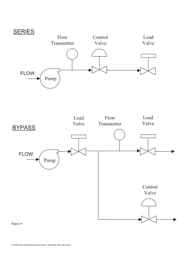 Guidelines for selecting proper valve characteristics