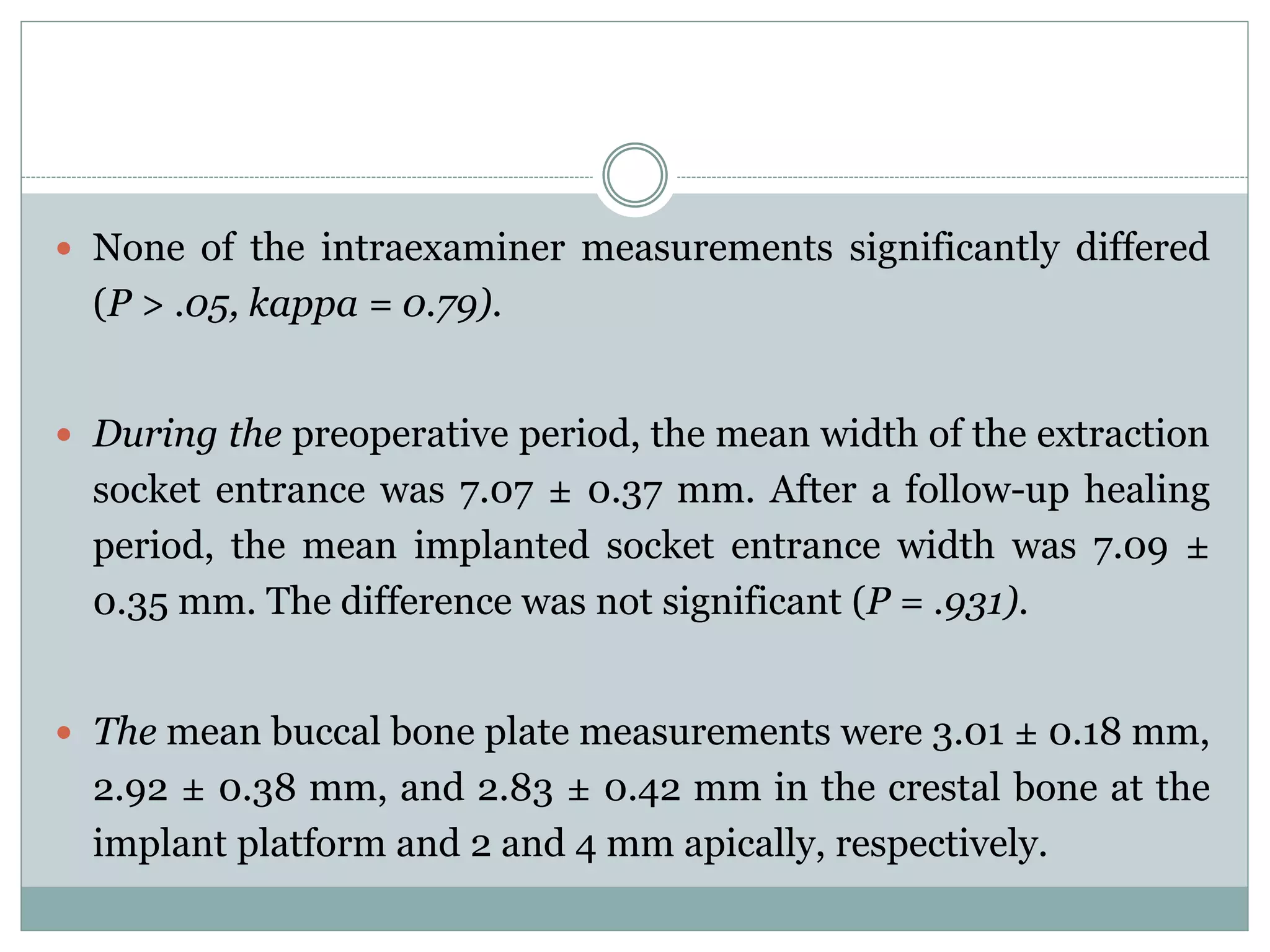  None of the intraexaminer measurements significantly differed
(P > .05, kappa = 0.79).
 During the preoperative period, the mean width of the extraction
socket entrance was 7.07 ± 0.37 mm. After a follow-up healing
period, the mean implanted socket entrance width was 7.09 ±
0.35 mm. The difference was not significant (P = .931).
 The mean buccal bone plate measurements were 3.01 ± 0.18 mm,
2.92 ± 0.38 mm, and 2.83 ± 0.42 mm in the crestal bone at the
implant platform and 2 and 4 mm apically, respectively.
 