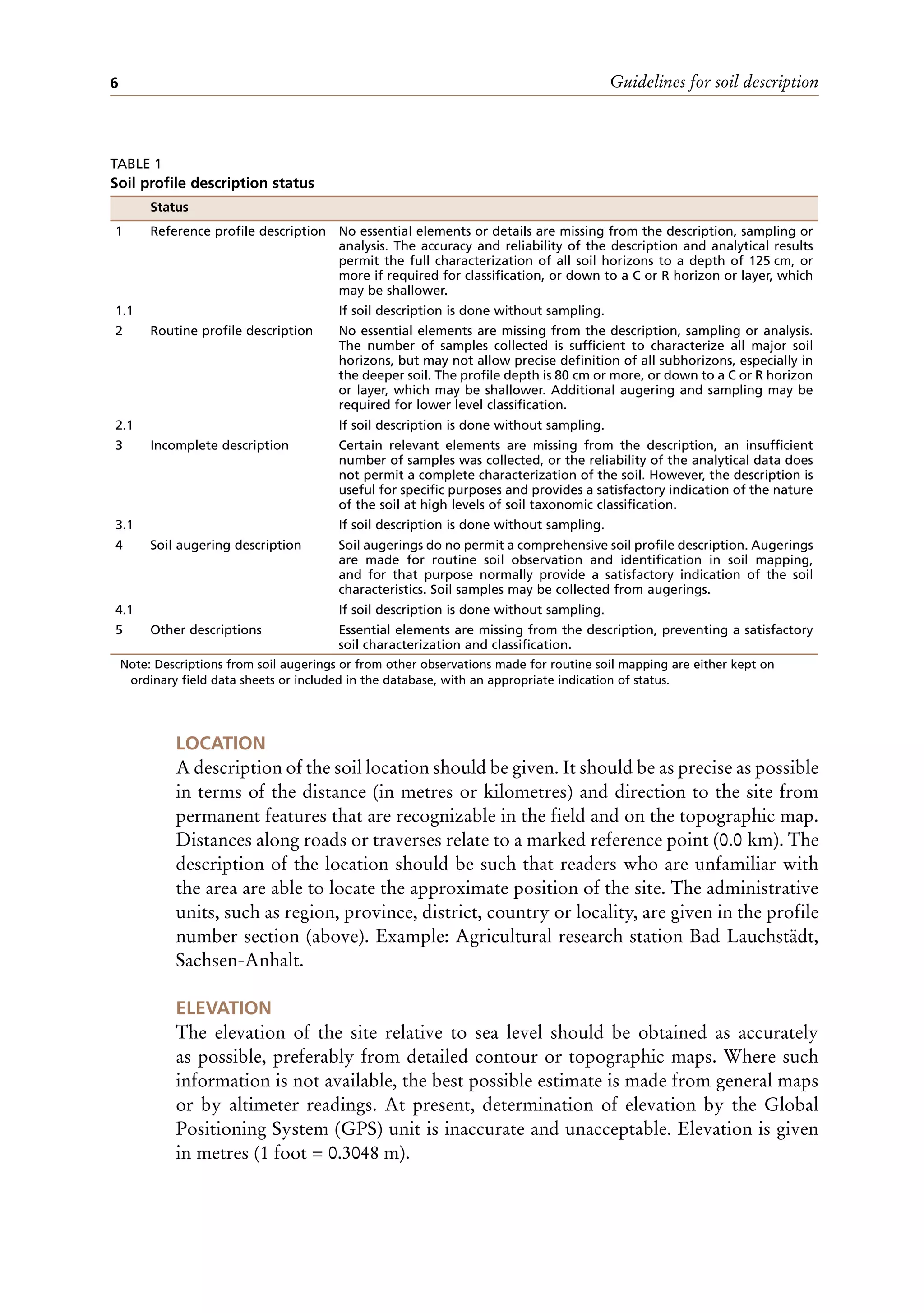 Guidelines for soil description
6
LOCATION
A description of the soil location should be given. It should be as precise as possible
in terms of the distance (in metres or kilometres) and direction to the site from
permanent features that are recognizable in the field and on the topographic map.
Distances along roads or traverses relate to a marked reference point (0.0 km). The
description of the location should be such that readers who are unfamiliar with
the area are able to locate the approximate position of the site. The administrative
units, such as region, province, district, country or locality, are given in the profile
number section (above). Example: Agricultural research station Bad Lauchstädt,
Sachsen-Anhalt.
ELEVATION
The elevation of the site relative to sea level should be obtained as accurately
as possible, preferably from detailed contour or topographic maps. Where such
information is not available, the best possible estimate is made from general maps
or by altimeter readings. At present, determination of elevation by the Global
Positioning System (GPS) unit is inaccurate and unacceptable. Elevation is given
in metres (1 foot = 0.3048 m).
TABLE 1
Soil profile description status
Note: Descriptions from soil augerings or from other observations made for routine soil mapping are either kept on
ordinary field data sheets or included in the database, with an appropriate indication of status.
Status
1 Reference profile description No essential elements or details are missing from the description, sampling or
analysis. The accuracy and reliability of the description and analytical results
permit the full characterization of all soil horizons to a depth of 125 cm, or
more if required for classification, or down to a C or R horizon or layer, which
may be shallower.
1.1 If soil description is done without sampling.
2 Routine profile description No essential elements are missing from the description, sampling or analysis.
The number of samples collected is sufficient to characterize all major soil
horizons, but may not allow precise definition of all subhorizons, especially in
the deeper soil. The profile depth is 80 cm or more, or down to a C or R horizon
or layer, which may be shallower. Additional augering and sampling may be
required for lower level classification.
2.1 If soil description is done without sampling.
3 Incomplete description Certain relevant elements are missing from the description, an insufficient
number of samples was collected, or the reliability of the analytical data does
not permit a complete characterization of the soil. However, the description is
useful for specific purposes and provides a satisfactory indication of the nature
of the soil at high levels of soil taxonomic classification.
3.1 If soil description is done without sampling.
4 Soil augering description Soil augerings do no permit a comprehensive soil profile description. Augerings
are made for routine soil observation and identification in soil mapping,
and for that purpose normally provide a satisfactory indication of the soil
characteristics. Soil samples may be collected from augerings.
4.1 If soil description is done without sampling.
5 Other descriptions Essential elements are missing from the description, preventing a satisfactory
soil characterization and classification.
 