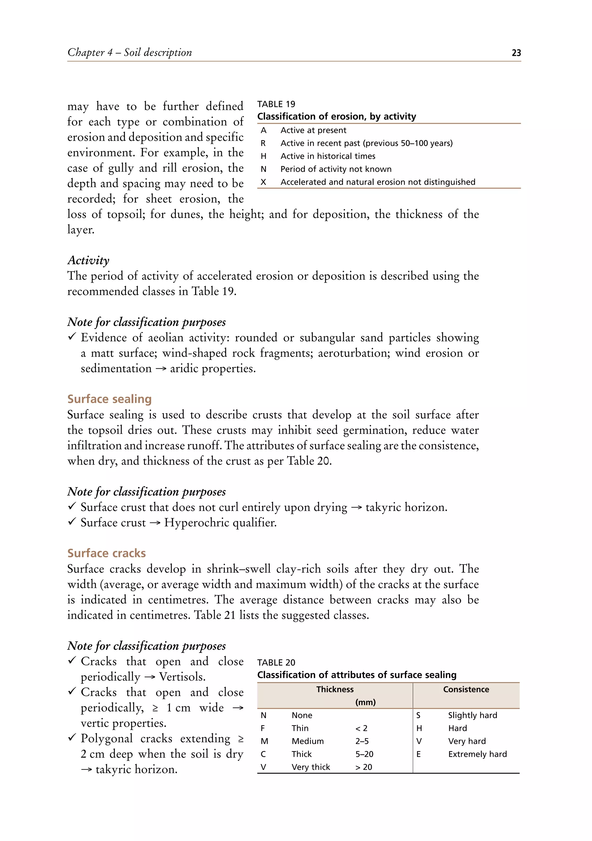 Chapter 4 – Soil description 23
may have to be further defined
for each type or combination of
erosion and deposition and specific
environment. For example, in the
case of gully and rill erosion, the
depth and spacing may need to be
recorded; for sheet erosion, the
loss of topsoil; for dunes, the height; and for deposition, the thickness of the
layer.
Activity
The period of activity of accelerated erosion or deposition is described using the
recommended classes in Table 19.
Note for classification purposes
¸ Evidence of aeolian activity: rounded or subangular sand particles showing
a matt surface; wind-shaped rock fragments; aeroturbation; wind erosion or
sedimentation → aridic properties.
Surface sealing
Surface sealing is used to describe crusts that develop at the soil surface after
the topsoil dries out. These crusts may inhibit seed germination, reduce water
infiltration and increase runoff. The attributes of surface sealing are the consistence,
when dry, and thickness of the crust as per Table 20.
Note for classification purposes
¸ Surface crust that does not curl entirely upon drying → takyric horizon.
¸ Surface crust → Hyperochric qualifier.
Surface cracks
Surface cracks develop in shrink–swell clay-rich soils after they dry out. The
width (average, or average width and maximum width) of the cracks at the surface
is indicated in centimetres. The average distance between cracks may also be
indicated in centimetres. Table 21 lists the suggested classes.
Note for classification purposes
¸ Cracks that open and close
periodically → Vertisols.
¸ Cracks that open and close
periodically, ≥ 1 cm wide →
vertic properties.
¸ Polygonal cracks extending ≥
2 cm deep when the soil is dry
→ takyric horizon.
A Active at present
R Active in recent past (previous 50–100 years)
H Active in historical times
N Period of activity not known
X Accelerated and natural erosion not distinguished
TABLE 19
Classification of erosion, by activity
TABLE 20
Classification of attributes of surface sealing
Thickness Consistence
(mm)
N None S Slightly hard
F Thin < 2 H Hard
M Medium 2–5 V Very hard
C Thick 5–20 E Extremely hard
V Very thick > 20
 