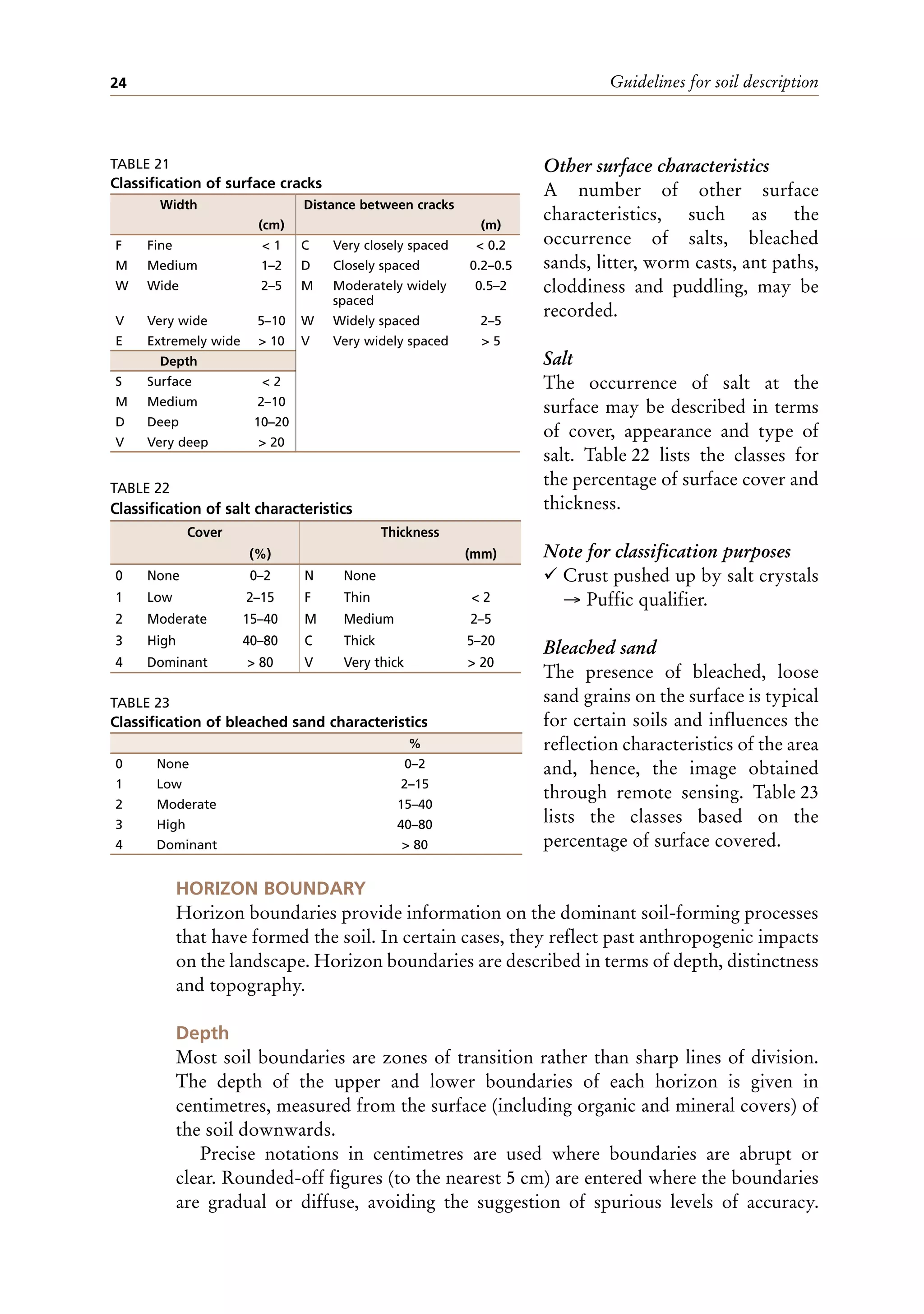 Guidelines for soil description
24
Other surface characteristics
A number of other surface
characteristics, such as the
occurrence of salts, bleached
sands, litter, worm casts, ant paths,
cloddiness and puddling, may be
recorded.
Salt
The occurrence of salt at the
surface may be described in terms
of cover, appearance and type of
salt. Table 22 lists the classes for
the percentage of surface cover and
thickness.
Note for classification purposes
¸ Crust pushed up by salt crystals
→ Puffic qualifier.
Bleached sand
The presence of bleached, loose
sand grains on the surface is typical
for certain soils and influences the
reflection characteristics of the area
and, hence, the image obtained
through remote sensing. Table 23
lists the classes based on the
percentage of surface covered.
HORIZON BOUNDARY
Horizon boundaries provide information on the dominant soil-forming processes
that have formed the soil. In certain cases, they reflect past anthropogenic impacts
on the landscape. Horizon boundaries are described in terms of depth, distinctness
and topography.
Depth
Most soil boundaries are zones of transition rather than sharp lines of division.
The depth of the upper and lower boundaries of each horizon is given in
centimetres, measured from the surface (including organic and mineral covers) of
the soil downwards.
Precise notations in centimetres are used where boundaries are abrupt or
clear. Rounded-off figures (to the nearest 5 cm) are entered where the boundaries
are gradual or diffuse, avoiding the suggestion of spurious levels of accuracy.
TABLE 21
Classification of surface cracks
Width Distance between cracks
(cm) (m)
F Fine < 1 C Very closely spaced < 0.2
M Medium 1–2 D Closely spaced 0.2–0.5
W Wide 2–5 M Moderately widely
spaced
0.5–2
V Very wide 5–10 W Widely spaced 2–5
E Extremely wide > 10 V Very widely spaced > 5
Depth
S Surface < 2
M Medium 2–10
D Deep 10–20
V Very deep > 20
TABLE 22
Classification of salt characteristics
Cover Thickness
(%) (mm)
0 None 0–2 N None
1 Low 2–15 F Thin < 2
2 Moderate 15–40 M Medium 2–5
3 High 40–80 C Thick 5–20
4 Dominant > 80 V Very thick > 20
TABLE 23
Classification of bleached sand characteristics
%
0 None 0–2
1 Low 2–15
2 Moderate 15–40
3 High 40–80
4 Dominant > 80
 