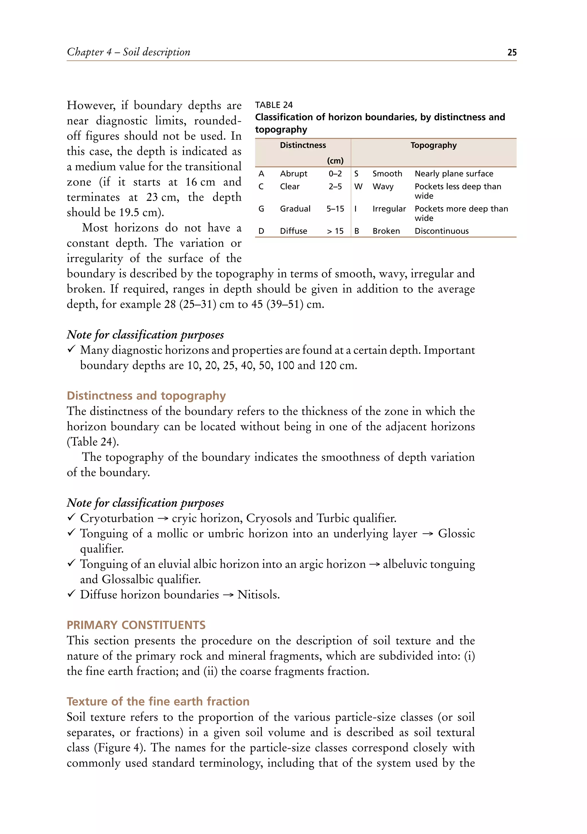 Chapter 4 – Soil description 25
However, if boundary depths are
near diagnostic limits, rounded-
off figures should not be used. In
this case, the depth is indicated as
a medium value for the transitional
zone (if it starts at 16 cm and
terminates at 23 cm, the depth
should be 19.5 cm).
Most horizons do not have a
constant depth. The variation or
irregularity of the surface of the
boundary is described by the topography in terms of smooth, wavy, irregular and
broken. If required, ranges in depth should be given in addition to the average
depth, for example 28 (25–31) cm to 45 (39–51) cm.
Note for classification purposes
¸ Many diagnostic horizons and properties are found at a certain depth. Important
boundary depths are 10, 20, 25, 40, 50, 100 and 120 cm.
Distinctness and topography
The distinctness of the boundary refers to the thickness of the zone in which the
horizon boundary can be located without being in one of the adjacent horizons
(Table 24).
The topography of the boundary indicates the smoothness of depth variation
of the boundary.
Note for classification purposes
¸ Cryoturbation → cryic horizon, Cryosols and Turbic qualifier.
¸ Tonguing of a mollic or umbric horizon into an underlying layer → Glossic
qualifier.
¸ Tonguing of an eluvial albic horizon into an argic horizon → albeluvic tonguing
and Glossalbic qualifier.
¸ Diffuse horizon boundaries → Nitisols.
PRIMARY CONSTITUENTS
This section presents the procedure on the description of soil texture and the
nature of the primary rock and mineral fragments, which are subdivided into: (i)
the fine earth fraction; and (ii) the coarse fragments fraction.
Texture of the fine earth fraction
Soil texture refers to the proportion of the various particle-size classes (or soil
separates, or fractions) in a given soil volume and is described as soil textural
class (Figure 4). The names for the particle-size classes correspond closely with
commonly used standard terminology, including that of the system used by the
TABLE 24
Classification of horizon boundaries, by distinctness and
topography
Distinctness Topography
(cm)
A Abrupt 0–2 S Smooth Nearly plane surface
C Clear 2–5 W Wavy Pockets less deep than
wide
G Gradual 5–15 I Irregular Pockets more deep than
wide
D Diffuse > 15 B Broken Discontinuous
 
