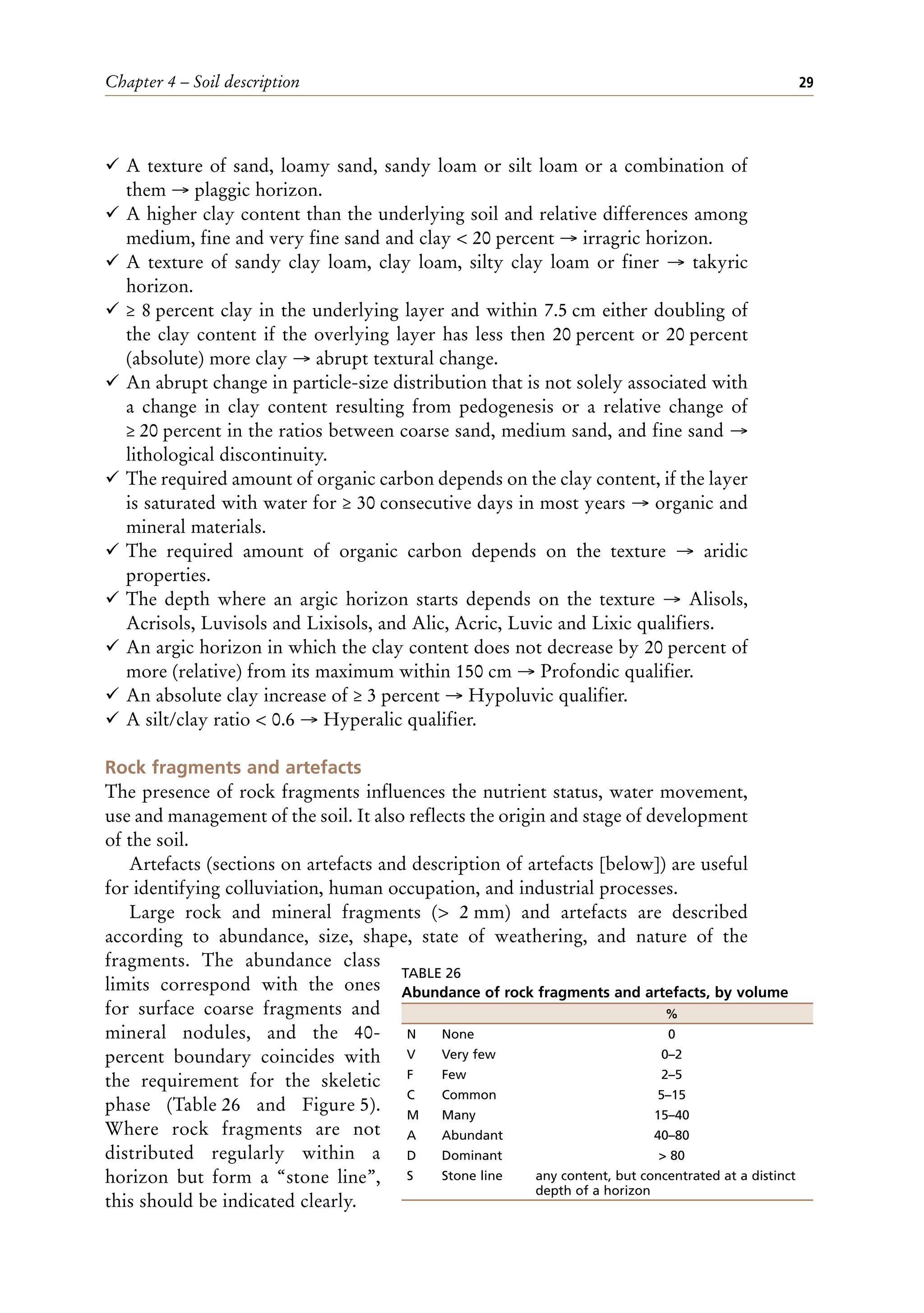 Chapter 4 – Soil description 29
¸ A texture of sand, loamy sand, sandy loam or silt loam or a combination of
them → plaggic horizon.
¸ A higher clay content than the underlying soil and relative differences among
medium, fine and very fine sand and clay < 20 percent → irragric horizon.
¸ A texture of sandy clay loam, clay loam, silty clay loam or finer → takyric
horizon.
¸ ≥ 8 percent clay in the underlying layer and within 7.5 cm either doubling of
the clay content if the overlying layer has less then 20 percent or 20 percent
(absolute) more clay → abrupt textural change.
¸ An abrupt change in particle-size distribution that is not solely associated with
a change in clay content resulting from pedogenesis or a relative change of
≥ 20 percent in the ratios between coarse sand, medium sand, and fine sand →
lithological discontinuity.
¸ The required amount of organic carbon depends on the clay content, if the layer
is saturated with water for ≥ 30 consecutive days in most years → organic and
mineral materials.
¸ The required amount of organic carbon depends on the texture → aridic
properties.
¸ The depth where an argic horizon starts depends on the texture → Alisols,
Acrisols, Luvisols and Lixisols, and Alic, Acric, Luvic and Lixic qualifiers.
¸ An argic horizon in which the clay content does not decrease by 20 percent of
more (relative) from its maximum within 150 cm → Profondic qualifier.
¸ An absolute clay increase of ≥ 3 percent → Hypoluvic qualifier.
¸ A silt/clay ratio < 0.6 → Hyperalic qualifier.
Rock fragments and artefacts
The presence of rock fragments influences the nutrient status, water movement,
use and management of the soil. It also reflects the origin and stage of development
of the soil.
Artefacts (sections on artefacts and description of artefacts [below]) are useful
for identifying colluviation, human occupation, and industrial processes.
Large rock and mineral fragments (> 2 mm) and artefacts are described
according to abundance, size, shape, state of weathering, and nature of the
fragments. The abundance class
limits correspond with the ones
for surface coarse fragments and
mineral nodules, and the 40-
percent boundary coincides with
the requirement for the skeletic
phase (Table 26 and Figure 5).
Where rock fragments are not
distributed regularly within a
horizon but form a “stone line”,
this should be indicated clearly.
TABLE 26
Abundance of rock fragments and artefacts, by volume
%
N None 0
V Very few 0–2
F Few 2–5
C Common 5–15
M Many 15–40
A Abundant 40–80
D Dominant > 80
S Stone line any content, but concentrated at a distinct
depth of a horizon
 
