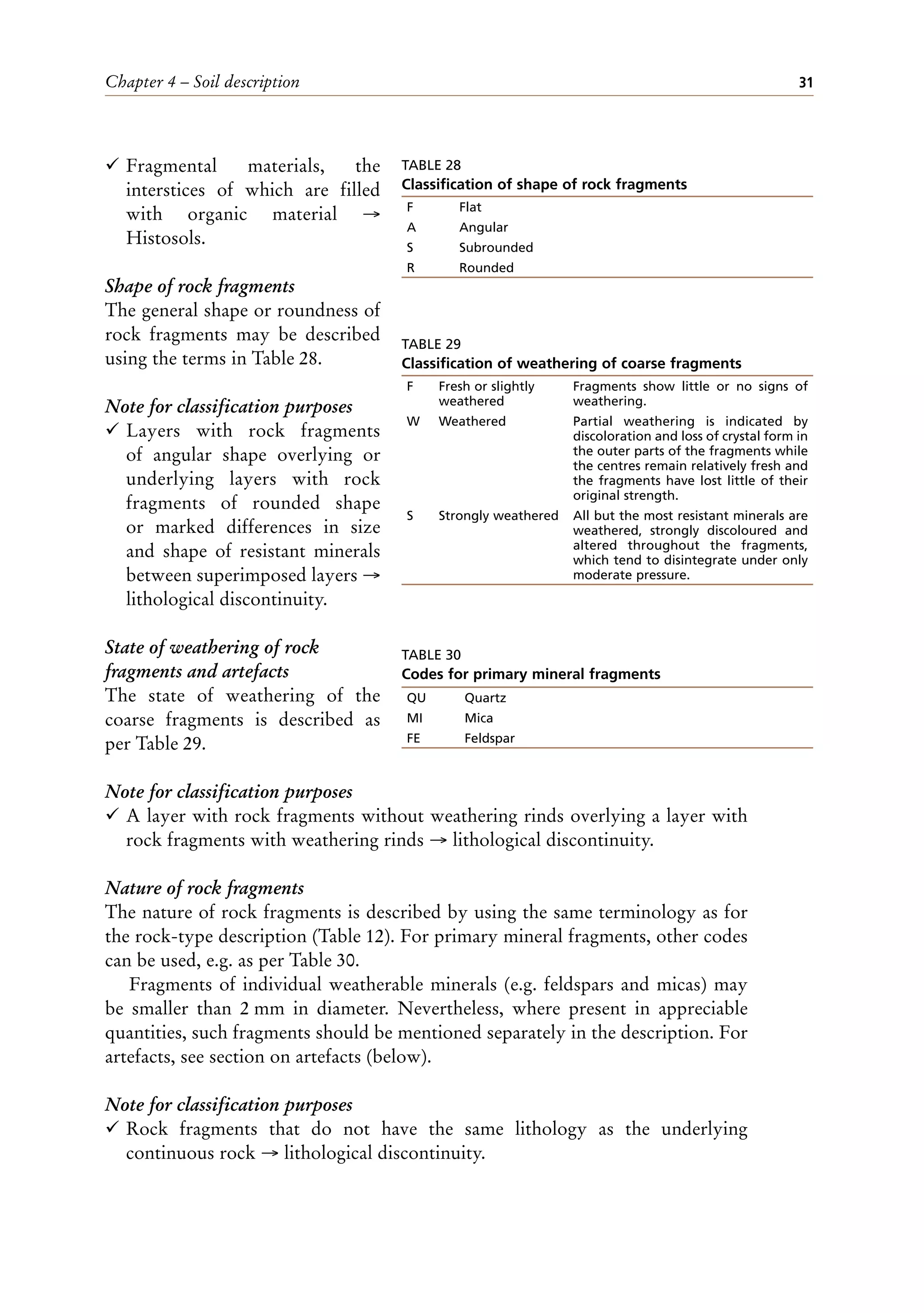 Chapter 4 – Soil description 31
¸ Fragmental materials, the
interstices of which are filled
with organic material →
Histosols.
Shape of rock fragments
The general shape or roundness of
rock fragments may be described
using the terms in Table 28.
Note for classification purposes
¸ Layers with rock fragments
of angular shape overlying or
underlying layers with rock
fragments of rounded shape
or marked differences in size
and shape of resistant minerals
between superimposed layers →
lithological discontinuity.
State of weathering of rock
fragments and artefacts
The state of weathering of the
coarse fragments is described as
per Table 29.
Note for classification purposes
¸ A layer with rock fragments without weathering rinds overlying a layer with
rock fragments with weathering rinds → lithological discontinuity.
Nature of rock fragments
The nature of rock fragments is described by using the same terminology as for
the rock-type description (Table 12). For primary mineral fragments, other codes
can be used, e.g. as per Table 30.
Fragments of individual weatherable minerals (e.g. feldspars and micas) may
be smaller than 2 mm in diameter. Nevertheless, where present in appreciable
quantities, such fragments should be mentioned separately in the description. For
artefacts, see section on artefacts (below).
Note for classification purposes
¸ Rock fragments that do not have the same lithology as the underlying
continuous rock → lithological discontinuity.
TABLE 28
Classification of shape of rock fragments
F Flat
A Angular
S Subrounded
R Rounded
TABLE 29
Classification of weathering of coarse fragments
F Fresh or slightly
weathered
Fragments show little or no signs of
weathering.
W Weathered Partial weathering is indicated by
discoloration and loss of crystal form in
the outer parts of the fragments while
the centres remain relatively fresh and
the fragments have lost little of their
original strength.
S Strongly weathered All but the most resistant minerals are
weathered, strongly discoloured and
altered throughout the fragments,
which tend to disintegrate under only
moderate pressure.
TABLE 30
Codes for primary mineral fragments
QU Quartz
MI Mica
FE Feldspar
 