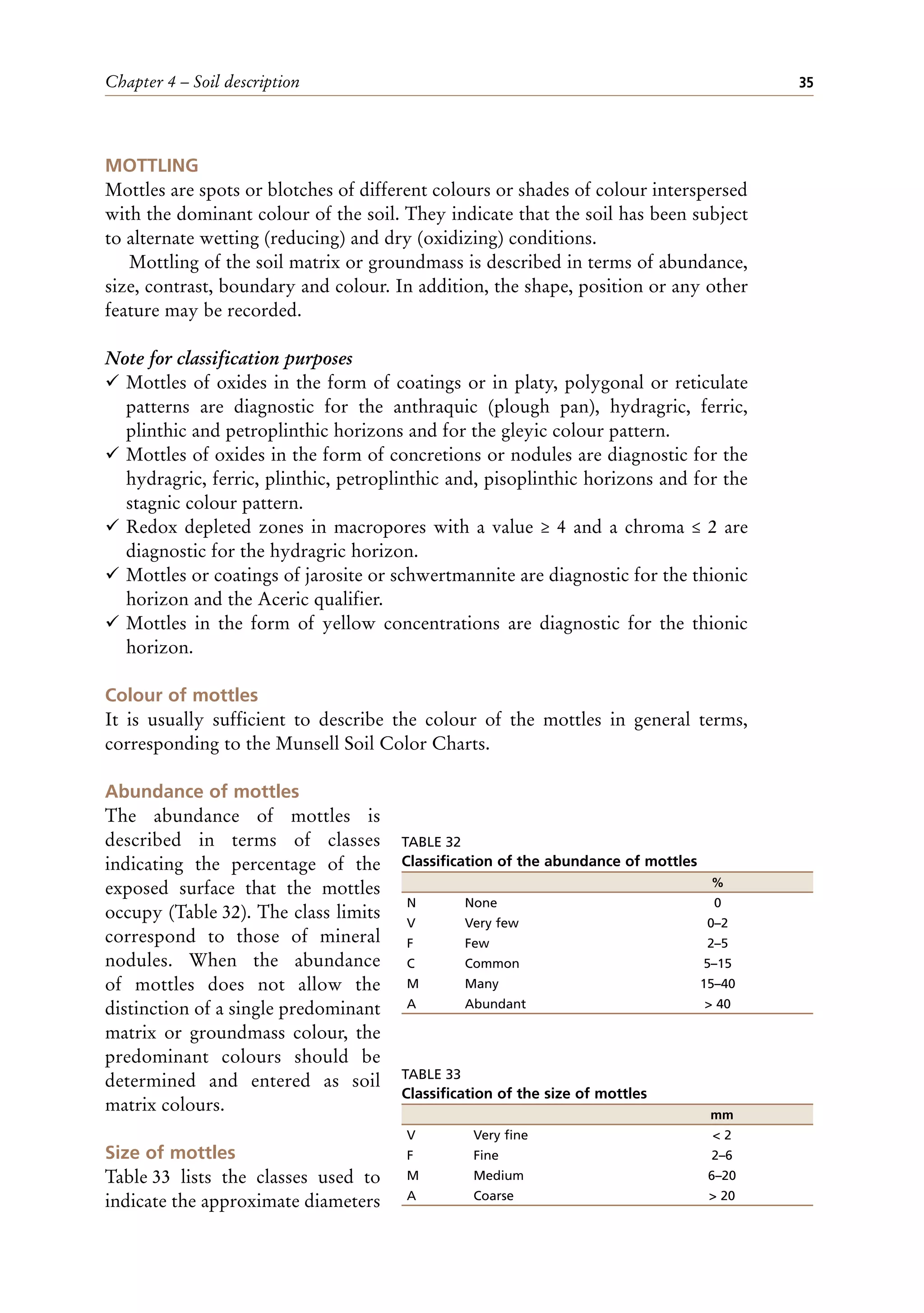 Chapter 4 – Soil description 35
MOTTLING
Mottles are spots or blotches of different colours or shades of colour interspersed
with the dominant colour of the soil. They indicate that the soil has been subject
to alternate wetting (reducing) and dry (oxidizing) conditions.
Mottling of the soil matrix or groundmass is described in terms of abundance,
size, contrast, boundary and colour. In addition, the shape, position or any other
feature may be recorded.
Note for classification purposes
¸ Mottles of oxides in the form of coatings or in platy, polygonal or reticulate
patterns are diagnostic for the anthraquic (plough pan), hydragric, ferric,
plinthic and petroplinthic horizons and for the gleyic colour pattern.
¸ Mottles of oxides in the form of concretions or nodules are diagnostic for the
hydragric, ferric, plinthic, petroplinthic and, pisoplinthic horizons and for the
stagnic colour pattern.
¸ Redox depleted zones in macropores with a value ≥ 4 and a chroma ≤ 2 are
diagnostic for the hydragric horizon.
¸ Mottles or coatings of jarosite or schwertmannite are diagnostic for the thionic
horizon and the Aceric qualifier.
¸ Mottles in the form of yellow concentrations are diagnostic for the thionic
horizon.
Colour of mottles
It is usually sufficient to describe the colour of the mottles in general terms,
corresponding to the Munsell Soil Color Charts.
Abundance of mottles
The abundance of mottles is
described in terms of classes
indicating the percentage of the
exposed surface that the mottles
occupy (Table 32). The class limits
correspond to those of mineral
nodules. When the abundance
of mottles does not allow the
distinction of a single predominant
matrix or groundmass colour, the
predominant colours should be
determined and entered as soil
matrix colours.
Size of mottles
Table 33 lists the classes used to
indicate the approximate diameters
TABLE 32
Classification of the abundance of mottles
%
N None 0
V Very few 0–2
F Few 2–5
C Common 5–15
M Many 15–40
A Abundant > 40
TABLE 33
Classification of the size of mottles
mm
V Very fine < 2
F Fine 2–6
M Medium 6–20
A Coarse > 20
 