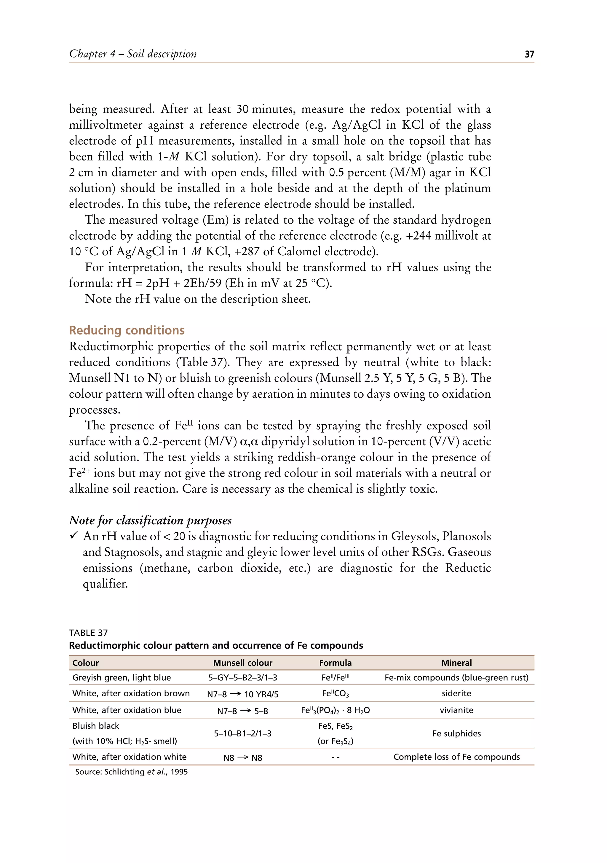 Chapter 4 – Soil description 37
being measured. After at least 30 minutes, measure the redox potential with a
millivoltmeter against a reference electrode (e.g. Ag/AgCl in KCl of the glass
electrode of pH measurements, installed in a small hole on the topsoil that has
been filled with 1-M KCl solution). For dry topsoil, a salt bridge (plastic tube
2 cm in diameter and with open ends, filled with 0.5 percent (M/M) agar in KCl
solution) should be installed in a hole beside and at the depth of the platinum
electrodes. In this tube, the reference electrode should be installed.
The measured voltage (Em) is related to the voltage of the standard hydrogen
electrode by adding the potential of the reference electrode (e.g. +244 millivolt at
10 °C of Ag/AgCl in 1 M KCl, +287 of Calomel electrode).
For interpretation, the results should be transformed to rH values using the
formula: rH = 2pH + 2Eh/59 (Eh in mV at 25 °C).
Note the rH value on the description sheet.
Reducing conditions
Reductimorphic properties of the soil matrix reflect permanently wet or at least
reduced conditions (Table 37). They are expressed by neutral (white to black:
Munsell N1 to N) or bluish to greenish colours (Munsell 2.5 Y, 5 Y, 5 G, 5 B). The
colour pattern will often change by aeration in minutes to days owing to oxidation
processes.
The presence of FeII ions can be tested by spraying the freshly exposed soil
surface with a 0.2-percent (M/V) α,α dipyridyl solution in 10-percent (V/V) acetic
acid solution. The test yields a striking reddish-orange colour in the presence of
Fe2+ ions but may not give the strong red colour in soil materials with a neutral or
alkaline soil reaction. Care is necessary as the chemical is slightly toxic.
Note for classification purposes
¸ An rH value of < 20 is diagnostic for reducing conditions in Gleysols, Planosols
and Stagnosols, and stagnic and gleyic lower level units of other RSGs. Gaseous
emissions (methane, carbon dioxide, etc.) are diagnostic for the Reductic
qualifier.
TABLE 37
Reductimorphic colour pattern and occurrence of Fe compounds
Colour Munsell colour Formula Mineral
Greyish green, light blue 5–GY–5–B2–3/1–3 FeII/FeIII Fe-mix compounds (blue-green rust)
White, after oxidation brown N7–8 → 10 YR4/5 FeIICO3 siderite
White, after oxidation blue N7–8 → 5–B FeII
3(PO4)2 · 8 H2O vivianite
Bluish black
(with 10% HCl; H2S- smell)
5–10–B1–2/1–3
FeS, FeS2
(or Fe3S4)
Fe sulphides
White, after oxidation white N8 → N8 - - Complete loss of Fe compounds
Source: Schlichting et al., 1995
 