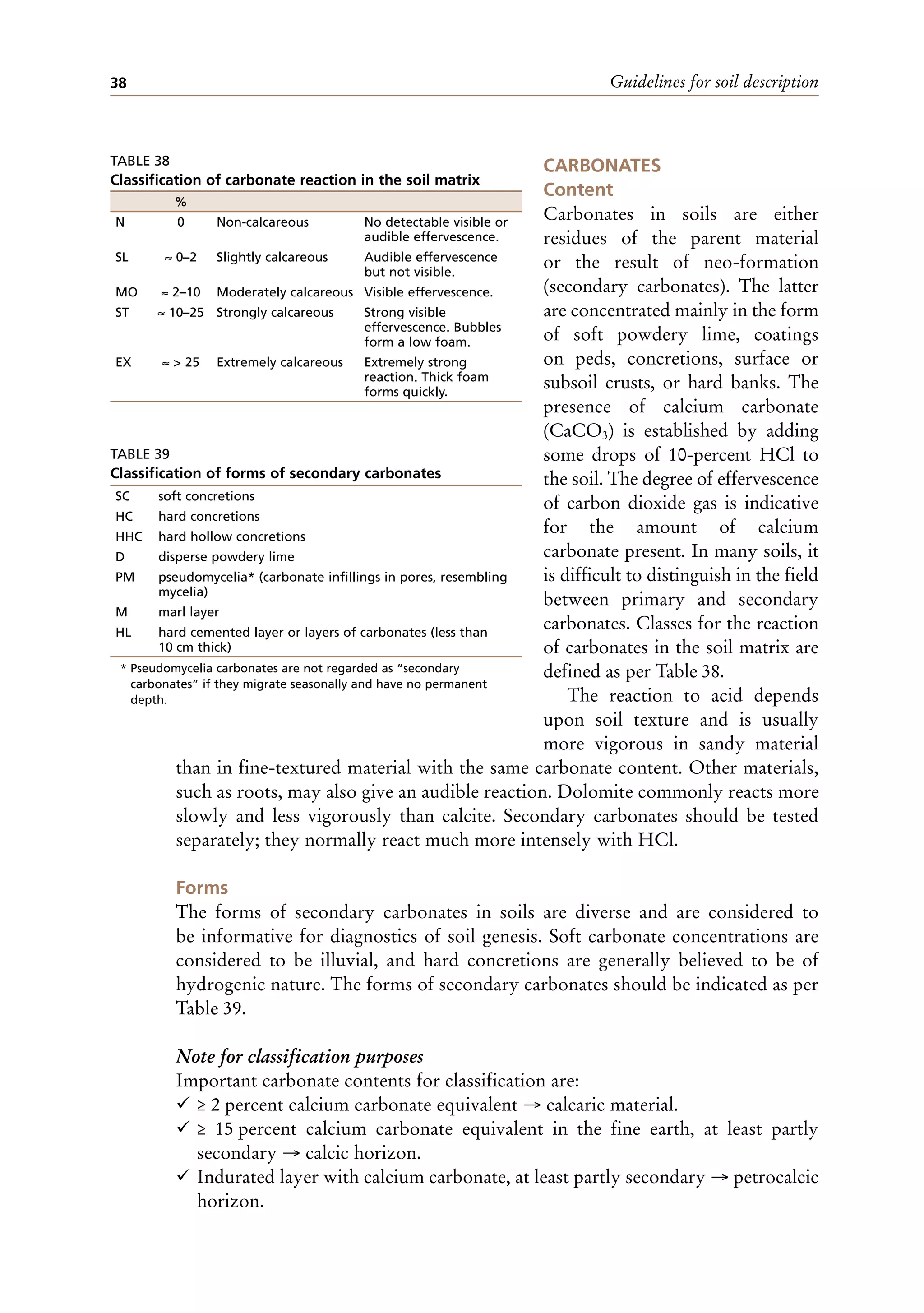 Guidelines for soil description
38
CARBONATES
Content
Carbonates in soils are either
residues of the parent material
or the result of neo-formation
(secondary carbonates). The latter
are concentrated mainly in the form
of soft powdery lime, coatings
on peds, concretions, surface or
subsoil crusts, or hard banks. The
presence of calcium carbonate
(CaCO3) is established by adding
some drops of 10-percent HCl to
the soil. The degree of effervescence
of carbon dioxide gas is indicative
for the amount of calcium
carbonate present. In many soils, it
is difficult to distinguish in the field
between primary and secondary
carbonates. Classes for the reaction
of carbonates in the soil matrix are
defined as per Table 38.
The reaction to acid depends
upon soil texture and is usually
more vigorous in sandy material
than in fine-textured material with the same carbonate content. Other materials,
such as roots, may also give an audible reaction. Dolomite commonly reacts more
slowly and less vigorously than calcite. Secondary carbonates should be tested
separately; they normally react much more intensely with HCl.
Forms
The forms of secondary carbonates in soils are diverse and are considered to
be informative for diagnostics of soil genesis. Soft carbonate concentrations are
considered to be illuvial, and hard concretions are generally believed to be of
hydrogenic nature. The forms of secondary carbonates should be indicated as per
Table 39.
Note for classification purposes
Important carbonate contents for classification are:
¸ ≥ 2 percent calcium carbonate equivalent → calcaric material.
¸ ≥ 15 percent calcium carbonate equivalent in the fine earth, at least partly
secondary → calcic horizon.
¸ Indurated layer with calcium carbonate, at least partly secondary → petrocalcic
horizon.
TABLE 38
Classification of carbonate reaction in the soil matrix
%
N 0 Non-calcareous No detectable visible or
audible effervescence.
SL ≈ 0–2 Slightly calcareous Audible effervescence
but not visible.
MO ≈ 2–10 Moderately calcareous Visible effervescence.
ST ≈ 10–25 Strongly calcareous Strong visible
effervescence. Bubbles
form a low foam.
EX ≈ > 25 Extremely calcareous Extremely strong
reaction. Thick foam
forms quickly.
TABLE 39
Classification of forms of secondary carbonates
* Pseudomycelia carbonates are not regarded as “secondary
carbonates” if they migrate seasonally and have no permanent
depth.
SC soft concretions
HC hard concretions
HHC hard hollow concretions
D disperse powdery lime
PM pseudomycelia* (carbonate infillings in pores, resembling
mycelia)
M marl layer
HL hard cemented layer or layers of carbonates (less than
10 cm thick)
 