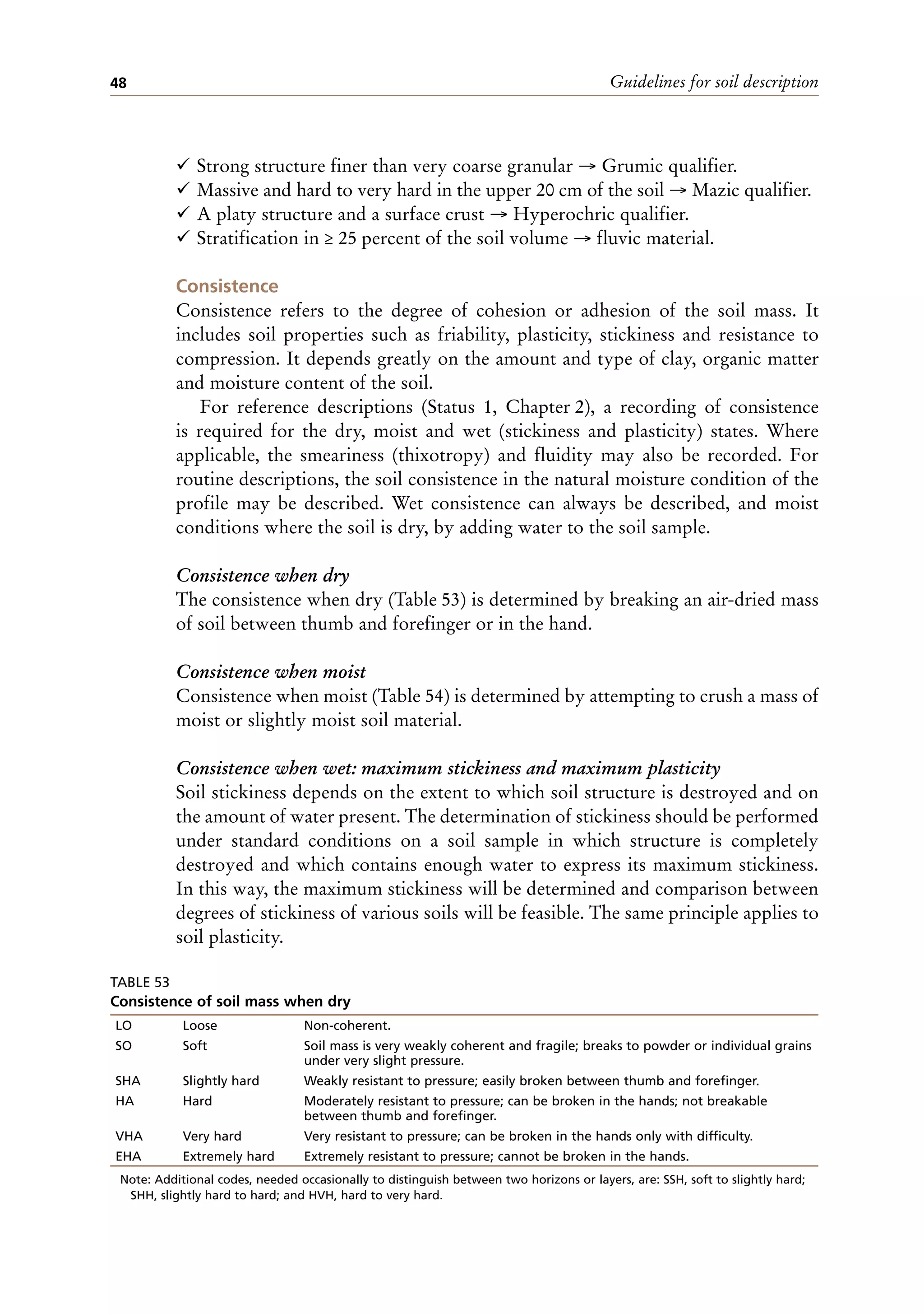 Guidelines for soil description
48
¸ Strong structure finer than very coarse granular → Grumic qualifier.
¸ Massive and hard to very hard in the upper 20 cm of the soil → Mazic qualifier.
¸ A platy structure and a surface crust → Hyperochric qualifier.
¸ Stratification in ≥ 25 percent of the soil volume → fluvic material.
Consistence
Consistence refers to the degree of cohesion or adhesion of the soil mass. It
includes soil properties such as friability, plasticity, stickiness and resistance to
compression. It depends greatly on the amount and type of clay, organic matter
and moisture content of the soil.
For reference descriptions (Status 1, Chapter 2), a recording of consistence
is required for the dry, moist and wet (stickiness and plasticity) states. Where
applicable, the smeariness (thixotropy) and fluidity may also be recorded. For
routine descriptions, the soil consistence in the natural moisture condition of the
profile may be described. Wet consistence can always be described, and moist
conditions where the soil is dry, by adding water to the soil sample.
Consistence when dry
The consistence when dry (Table 53) is determined by breaking an air-dried mass
of soil between thumb and forefinger or in the hand.
Consistence when moist
Consistence when moist (Table 54) is determined by attempting to crush a mass of
moist or slightly moist soil material.
Consistence when wet: maximum stickiness and maximum plasticity
Soil stickiness depends on the extent to which soil structure is destroyed and on
the amount of water present. The determination of stickiness should be performed
under standard conditions on a soil sample in which structure is completely
destroyed and which contains enough water to express its maximum stickiness.
In this way, the maximum stickiness will be determined and comparison between
degrees of stickiness of various soils will be feasible. The same principle applies to
soil plasticity.
TABLE 53
Consistence of soil mass when dry
Note: Additional codes, needed occasionally to distinguish between two horizons or layers, are: SSH, soft to slightly hard;
SHH, slightly hard to hard; and HVH, hard to very hard.
LO Loose Non-coherent.
SO Soft Soil mass is very weakly coherent and fragile; breaks to powder or individual grains
under very slight pressure.
SHA Slightly hard Weakly resistant to pressure; easily broken between thumb and forefinger.
HA Hard Moderately resistant to pressure; can be broken in the hands; not breakable
between thumb and forefinger.
VHA Very hard Very resistant to pressure; can be broken in the hands only with difficulty.
EHA Extremely hard Extremely resistant to pressure; cannot be broken in the hands.
 