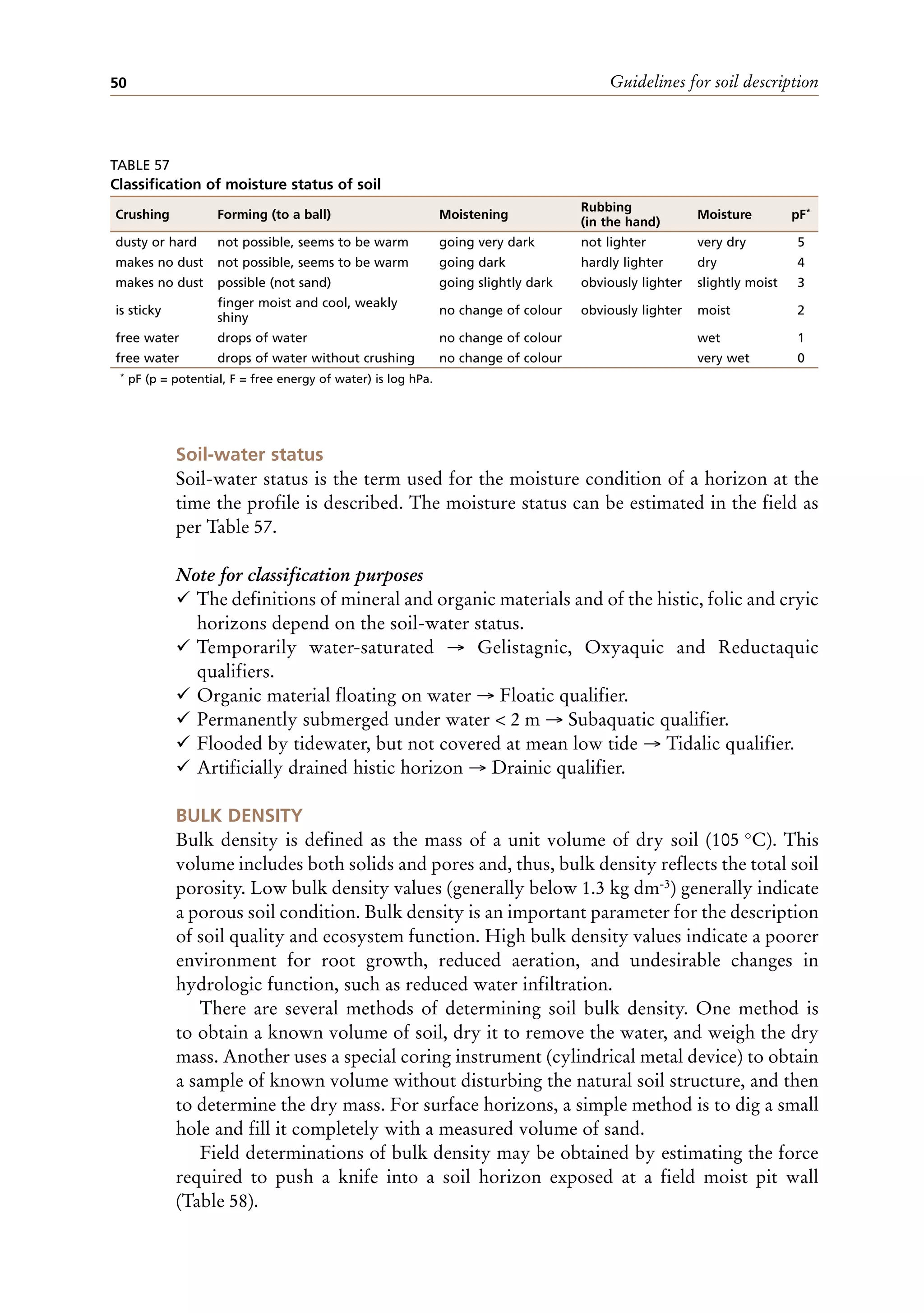 Guidelines for soil description
50
Soil-water status
Soil-water status is the term used for the moisture condition of a horizon at the
time the profile is described. The moisture status can be estimated in the field as
per Table 57.
Note for classification purposes
¸ The definitions of mineral and organic materials and of the histic, folic and cryic
horizons depend on the soil-water status.
¸ Temporarily water-saturated → Gelistagnic, Oxyaquic and Reductaquic
qualifiers.
¸ Organic material floating on water → Floatic qualifier.
¸ Permanently submerged under water < 2 m → Subaquatic qualifier.
¸ Flooded by tidewater, but not covered at mean low tide → Tidalic qualifier.
¸ Artificially drained histic horizon → Drainic qualifier.
BULK DENSITY
Bulk density is defined as the mass of a unit volume of dry soil (105 °C). This
volume includes both solids and pores and, thus, bulk density reflects the total soil
porosity. Low bulk density values (generally below 1.3 kg dm-3) generally indicate
a porous soil condition. Bulk density is an important parameter for the description
of soil quality and ecosystem function. High bulk density values indicate a poorer
environment for root growth, reduced aeration, and undesirable changes in
hydrologic function, such as reduced water infiltration.
There are several methods of determining soil bulk density. One method is
to obtain a known volume of soil, dry it to remove the water, and weigh the dry
mass. Another uses a special coring instrument (cylindrical metal device) to obtain
a sample of known volume without disturbing the natural soil structure, and then
to determine the dry mass. For surface horizons, a simple method is to dig a small
hole and fill it completely with a measured volume of sand.
Field determinations of bulk density may be obtained by estimating the force
required to push a knife into a soil horizon exposed at a field moist pit wall
(Table 58).
TABLE 57
Classification of moisture status of soil
Crushing Forming (to a ball) Moistening
Rubbing
(in the hand)
Moisture pF*
dusty or hard not possible, seems to be warm going very dark not lighter very dry 5
makes no dust not possible, seems to be warm going dark hardly lighter dry 4
makes no dust possible (not sand) going slightly dark obviously lighter slightly moist 3
is sticky
finger moist and cool, weakly
shiny
no change of colour obviously lighter moist 2
free water drops of water no change of colour wet 1
free water drops of water without crushing no change of colour very wet 0
* pF (p = potential, F = free energy of water) is log hPa.
 
