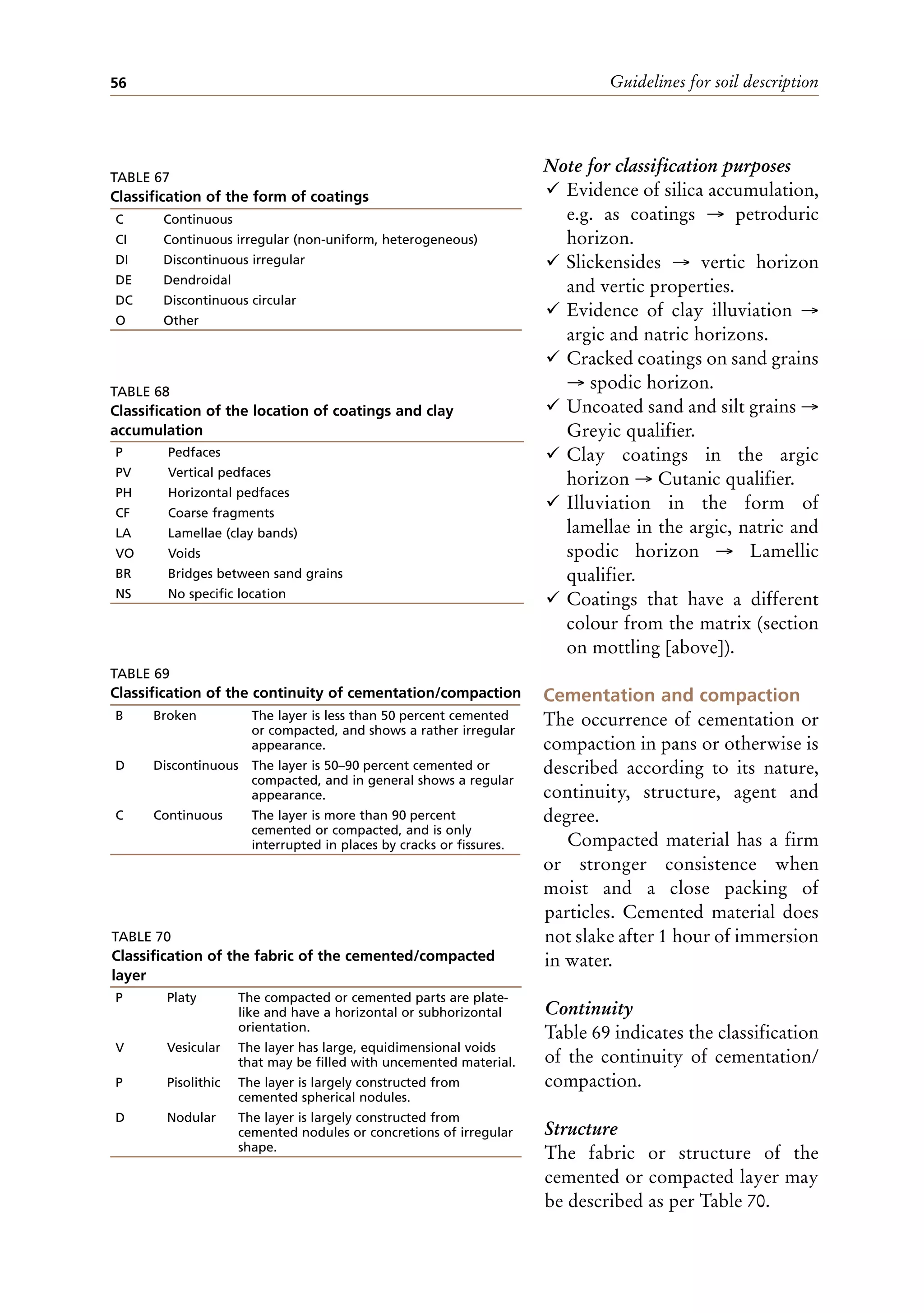 Guidelines for soil description
56
Note for classification purposes
¸ Evidence of silica accumulation,
e.g. as coatings → petroduric
horizon.
¸ Slickensides → vertic horizon
and vertic properties.
¸ Evidence of clay illuviation →
argic and natric horizons.
¸ Cracked coatings on sand grains
→ spodic horizon.
¸ Uncoated sand and silt grains →
Greyic qualifier.
¸ Clay coatings in the argic
horizon → Cutanic qualifier.
¸ Illuviation in the form of
lamellae in the argic, natric and
spodic horizon → Lamellic
qualifier.
¸ Coatings that have a different
colour from the matrix (section
on mottling [above]).
Cementation and compaction
The occurrence of cementation or
compaction in pans or otherwise is
described according to its nature,
continuity, structure, agent and
degree.
Compacted material has a firm
or stronger consistence when
moist and a close packing of
particles. Cemented material does
not slake after 1 hour of immersion
in water.
Continuity
Table 69 indicates the classification
of the continuity of cementation/
compaction.
Structure
The fabric or structure of the
cemented or compacted layer may
be described as per Table 70.
TABLE 67
Classification of the form of coatings
C Continuous
CI Continuous irregular (non-uniform, heterogeneous)
DI Discontinuous irregular
DE Dendroidal
DC Discontinuous circular
O Other
TABLE 68
Classification of the location of coatings and clay
accumulation
P Pedfaces
PV Vertical pedfaces
PH Horizontal pedfaces
CF Coarse fragments
LA Lamellae (clay bands)
VO Voids
BR Bridges between sand grains
NS No specific location
TABLE 69
Classification of the continuity of cementation/compaction
B Broken The layer is less than 50 percent cemented
or compacted, and shows a rather irregular
appearance.
D Discontinuous The layer is 50–90 percent cemented or
compacted, and in general shows a regular
appearance.
C Continuous The layer is more than 90 percent
cemented or compacted, and is only
interrupted in places by cracks or fissures.
TABLE 70
Classification of the fabric of the cemented/compacted
layer
P Platy The compacted or cemented parts are plate-
like and have a horizontal or subhorizontal
orientation.
V Vesicular The layer has large, equidimensional voids
that may be filled with uncemented material.
P Pisolithic The layer is largely constructed from
cemented spherical nodules.
D Nodular The layer is largely constructed from
cemented nodules or concretions of irregular
shape.
 