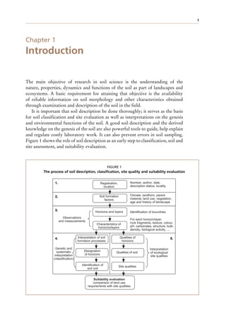 1
Chapter 1
Introduction
The main objective of research in soil science is the understanding of the
nature, properties, dynamics and functions of the soil as part of landscapes and
ecosystems. A basic requirement for attaining that objective is the availability
of reliable information on soil morphology and other characteristics obtained
through examination and description of the soil in the field.
It is important that soil description be done thoroughly; it serves as the basis
for soil classification and site evaluation as well as interpretations on the genesis
and environmental functions of the soil. A good soil description and the derived
knowledge on the genesis of the soil are also powerful tools to guide, help explain
and regulate costly laboratory work. It can also prevent errors in soil sampling.
Figure 1 shows the role of soil description as an early step to classification, soil and
site assessment, and suitability evaluation.
1.
1.
2.
2.
3.
3.
4.
4. 5.
5.
Registration,
location
Soil formation
factors
Horizons and layers
Characteristics of
horizons/layers
Observations
and measurements
Genetic and
systematic
interpretation
(classification)
Interpretation
of ecological
site qualities
Climate, landform, parent
material, land use, vegetation,
age and history of landscape
Number, author, date,
description status, locality
Identification of boundries
For each horizon/layer:
rock fragments, texture, colour,
pH, carbonates, structure, bulk-
density, biological activity, ...
Interpretation of soil
formation processes
Qualities of
horizons
Designation
of horizons
Identification of
soil unit
Suitability evaluation
comparison of land use
requirements with site qualities
Site qualities
Qualities of soil
FIGURE 1
The process of soil description, classification, site quality and suitability evaluation
 