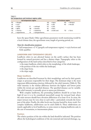 Guidelines for soil description
10
leave the space blank. Other agroclimate parameters worth mentioning would be
a local climate class, the agroclimate zone, length of growing period, etc.
Note for classification purposes
¸ Soil temperature < 0 °C (pergelic soil temperature regime) → cryic horizon and
Gelic qualifier.
LANDFORM AND TOPOGRAPHY (RELIEF)
Landform refers to any physical feature on the earth’s surface that has been
formed by natural processes and has a distinct shape. Topography refers to the
configuration of the land surface described in four categories:
ÿ the major landform, which refers to the morphology of the whole landscape;
ÿ the position of the site within the landscape;
ÿ the slope form;
ÿ the slope angle.
Major landform
Landforms are described foremost by their morphology and not by their genetic
origin or processes responsible for their shape. The dominant slope is the most
important differentiating criterion, followed by the relief intensity (Table 4). The
relief intensity is the median difference between the highest and lowest point
within the terrain per specified distance. The specified distance can be variable.
The relief intensity is normally given in metres per kilometre.
With complex landforms, the protruding landform should be at least 25 m
high (if not it is to be considered mesorelief) except for terraced land, where
the main terraces should have elevation differences of at least 10 m. In areas, the
major terraces may be very close to each other – particularly towards the lower
part of the plain. Finally, the older levels may become buried by down wash. For
complex landforms, subdivisions can be used (Table 5). These subdivisions are
mainly applicable to level landforms, to some extent to sloping landforms and, in
the case of mountains, to intermontane plains.
Position
The relative position of the site within the land should be indicated. The position
affects the hydrological conditions of the site (external and internal drainage, e.g.
TABLE 3
Soil temperature and moisture regime codes
Soil temperature regime Soil moisture regime
PG = Pergelic AQ = Aquic PQ = Peraquic
CR = Cryic DU = Udic PU = Perudic
FR = Frigid IF = Isofrigid US = Ustic
ME = Mesic IM = Isomesic XE = Xeric
TH = Thermic IT = Isothermic AR = Aridic and TO = Torric
HT = Hyperthermic IH = Isohyperthermic
 