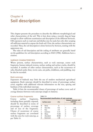 21
Chapter 4
Soil description
This chapter presents the procedure to describe the different morphological and
other characteristics of the soil. This is best done using a recently dug pit large
enough to allow sufficient examination and description of the different horizons.
Old exposures such as road cuts and ditches may be used, but only after scraping
off sufficient material to expose the fresh soil. First, the surface characteristics are
recorded. Then, the soil description is done horizon by horizon, starting with the
uppermost one.
The rules of soil description and the coding of attributes are generally based
on the guidelines for soil description according to FAO (1990). Additions have a
citation.
SURFACE CHARACTERISTICS
Where present, surface characteristics, such as rock outcrops, coarse rock
fragments, human-induced erosion, surface sealing and surface cracks, should be
recorded. A number of other surface characteristics, such as the occurrence of
salts, bleached sands, litter, worm casts, ant paths, cloddiness, and puddling, may
be also be recorded.
Rock outcrops
Exposures of bedrock may limit the use of modern mechanized agricultural
equipment. Rock outcrops should be described in terms of percentage surface
cover, together with additional relevant information on the size, spacing and
hardness of the individual outcrops.
Table 14 lists the recommended classes of percentage of surface cover and of
average distance between rock outcrops (single or clusters).
Coarse surface fragments
Coarse surface fragments,
including those partially exposed,
should be described in terms of
percentage of surface coverage
and of size of the fragments.
Classes of occurrence of coarse
surface fragments are correlated
with the ones for rock outcrop, as
per Table 15.
Surface cover (%)
Distance between rock
outcrops
(m)
N None 0
V Very few 0–2 1 > 50
F Few 2–5 2 20–50
C Common 5–15 3 5–20
M Many 15–40 4 2–5
A Abundant 40–80 5 < 2
D Dominant > 80
TABLE 14
Recommended classification of rock outcrops
 