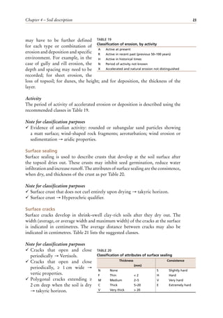 Chapter 4 – Soil description 23
may have to be further defined
for each type or combination of
erosion and deposition and specific
environment. For example, in the
case of gully and rill erosion, the
depth and spacing may need to be
recorded; for sheet erosion, the
loss of topsoil; for dunes, the height; and for deposition, the thickness of the
layer.
Activity
The period of activity of accelerated erosion or deposition is described using the
recommended classes in Table 19.
Note for classification purposes
¸ Evidence of aeolian activity: rounded or subangular sand particles showing
a matt surface; wind-shaped rock fragments; aeroturbation; wind erosion or
sedimentation → aridic properties.
Surface sealing
Surface sealing is used to describe crusts that develop at the soil surface after
the topsoil dries out. These crusts may inhibit seed germination, reduce water
infiltration and increase runoff. The attributes of surface sealing are the consistence,
when dry, and thickness of the crust as per Table 20.
Note for classification purposes
¸ Surface crust that does not curl entirely upon drying → takyric horizon.
¸ Surface crust → Hyperochric qualifier.
Surface cracks
Surface cracks develop in shrink–swell clay-rich soils after they dry out. The
width (average, or average width and maximum width) of the cracks at the surface
is indicated in centimetres. The average distance between cracks may also be
indicated in centimetres. Table 21 lists the suggested classes.
Note for classification purposes
¸ Cracks that open and close
periodically → Vertisols.
¸ Cracks that open and close
periodically, ≥ 1 cm wide →
vertic properties.
¸ Polygonal cracks extending ≥
2 cm deep when the soil is dry
→ takyric horizon.
A Active at present
R Active in recent past (previous 50–100 years)
H Active in historical times
N Period of activity not known
X Accelerated and natural erosion not distinguished
TABLE 19
Classification of erosion, by activity
TABLE 20
Classification of attributes of surface sealing
Thickness Consistence
(mm)
N None S Slightly hard
F Thin < 2 H Hard
M Medium 2–5 V Very hard
C Thick 5–20 E Extremely hard
V Very thick > 20
 