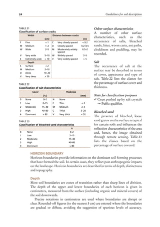 Guidelines for soil description
24
Other surface characteristics
A number of other surface
characteristics, such as the
occurrence of salts, bleached
sands, litter, worm casts, ant paths,
cloddiness and puddling, may be
recorded.
Salt
The occurrence of salt at the
surface may be described in terms
of cover, appearance and type of
salt. Table 22 lists the classes for
the percentage of surface cover and
thickness.
Note for classification purposes
¸ Crust pushed up by salt crystals
→ Puffic qualifier.
Bleached sand
The presence of bleached, loose
sand grains on the surface is typical
for certain soils and influences the
reflection characteristics of the area
and, hence, the image obtained
through remote sensing. Table 23
lists the classes based on the
percentage of surface covered.
HORIZON BOUNDARY
Horizon boundaries provide information on the dominant soil-forming processes
that have formed the soil. In certain cases, they reflect past anthropogenic impacts
on the landscape. Horizon boundaries are described in terms of depth, distinctness
and topography.
Depth
Most soil boundaries are zones of transition rather than sharp lines of division.
The depth of the upper and lower boundaries of each horizon is given in
centimetres, measured from the surface (including organic and mineral covers) of
the soil downwards.
Precise notations in centimetres are used where boundaries are abrupt or
clear. Rounded-off figures (to the nearest 5 cm) are entered where the boundaries
are gradual or diffuse, avoiding the suggestion of spurious levels of accuracy.
TABLE 21
Classification of surface cracks
Width Distance between cracks
(cm) (m)
F Fine < 1 C Very closely spaced < 0.2
M Medium 1–2 D Closely spaced 0.2–0.5
W Wide 2–5 M Moderately widely
spaced
0.5–2
V Very wide 5–10 W Widely spaced 2–5
E Extremely wide > 10 V Very widely spaced > 5
Depth
S Surface < 2
M Medium 2–10
D Deep 10–20
V Very deep > 20
TABLE 22
Classification of salt characteristics
Cover Thickness
(%) (mm)
0 None 0–2 N None
1 Low 2–15 F Thin < 2
2 Moderate 15–40 M Medium 2–5
3 High 40–80 C Thick 5–20
4 Dominant > 80 V Very thick > 20
TABLE 23
Classification of bleached sand characteristics
%
0 None 0–2
1 Low 2–15
2 Moderate 15–40
3 High 40–80
4 Dominant > 80
 